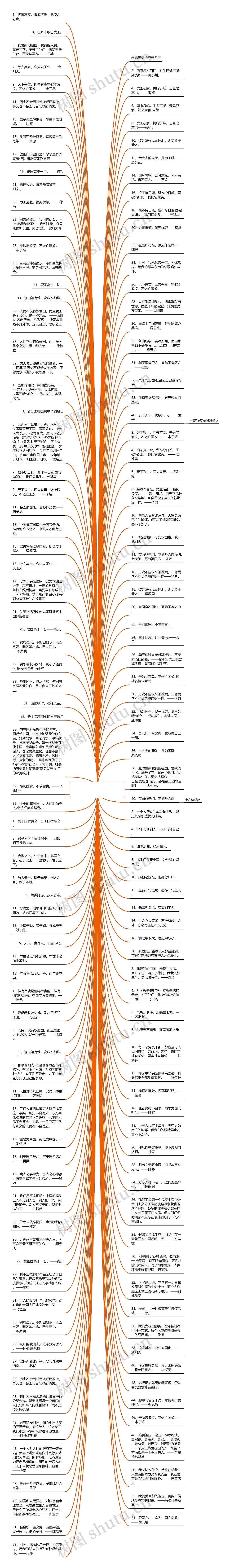 关于不忘历史的名言警句  勿忘历史的经典名言思维导图