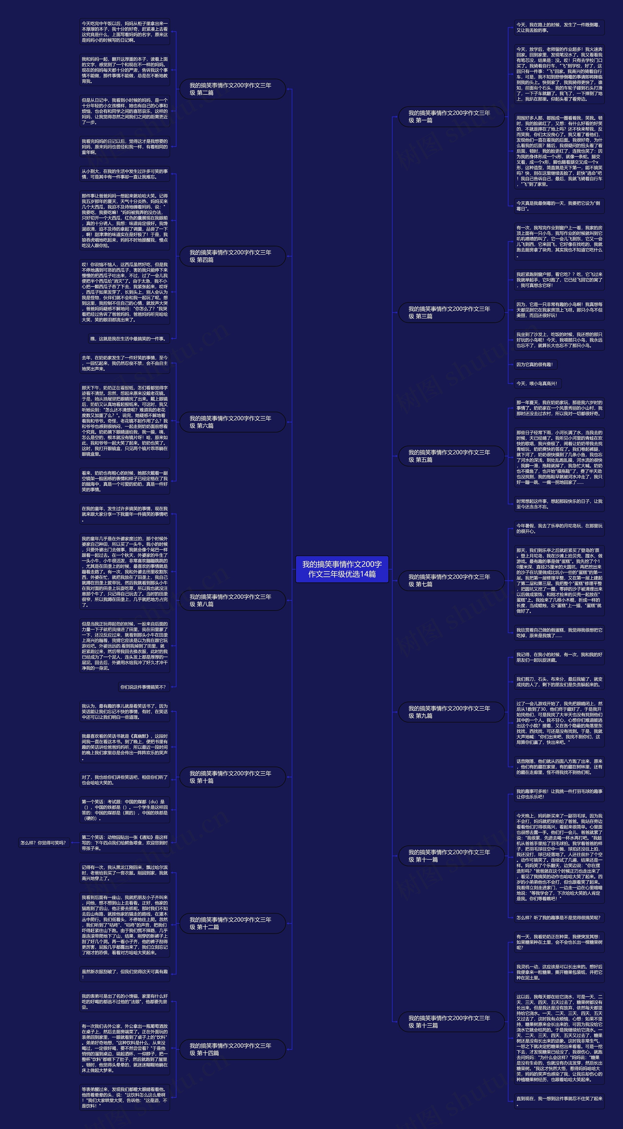 我的搞笑事情作文200字作文三年级优选14篇思维导图