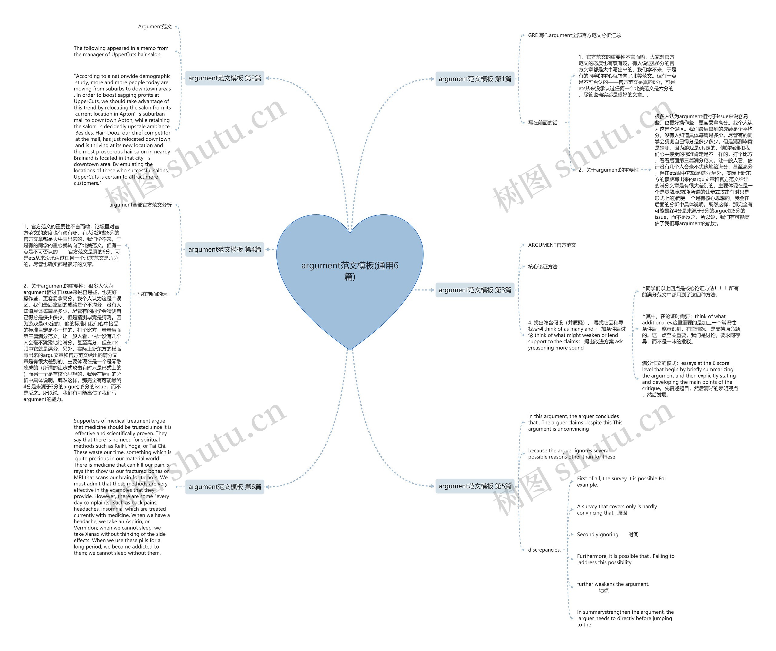 argument范文(通用6篇)思维导图