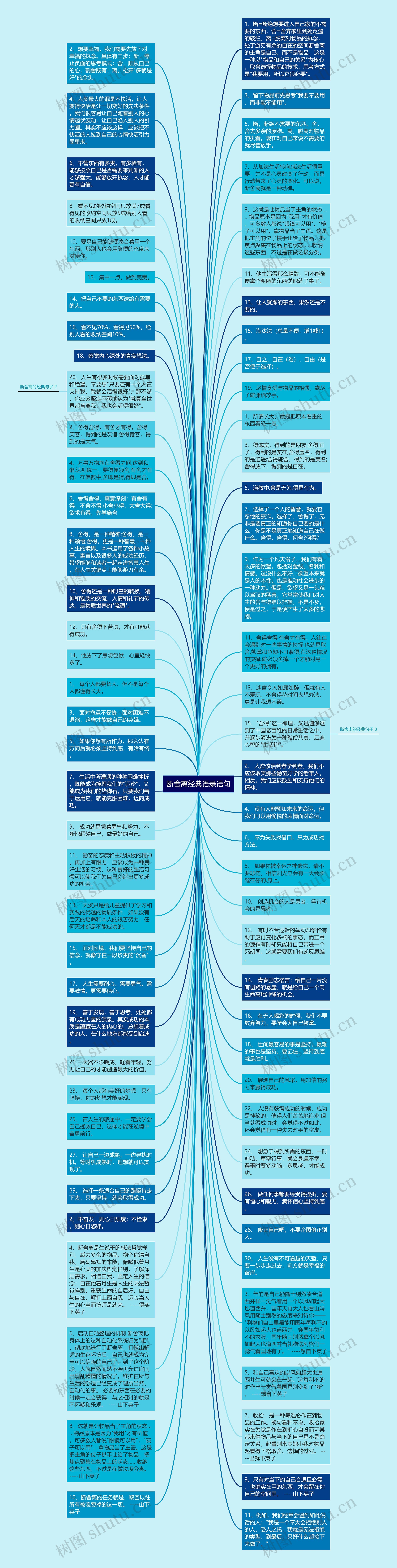 断舍离经典语录语句思维导图