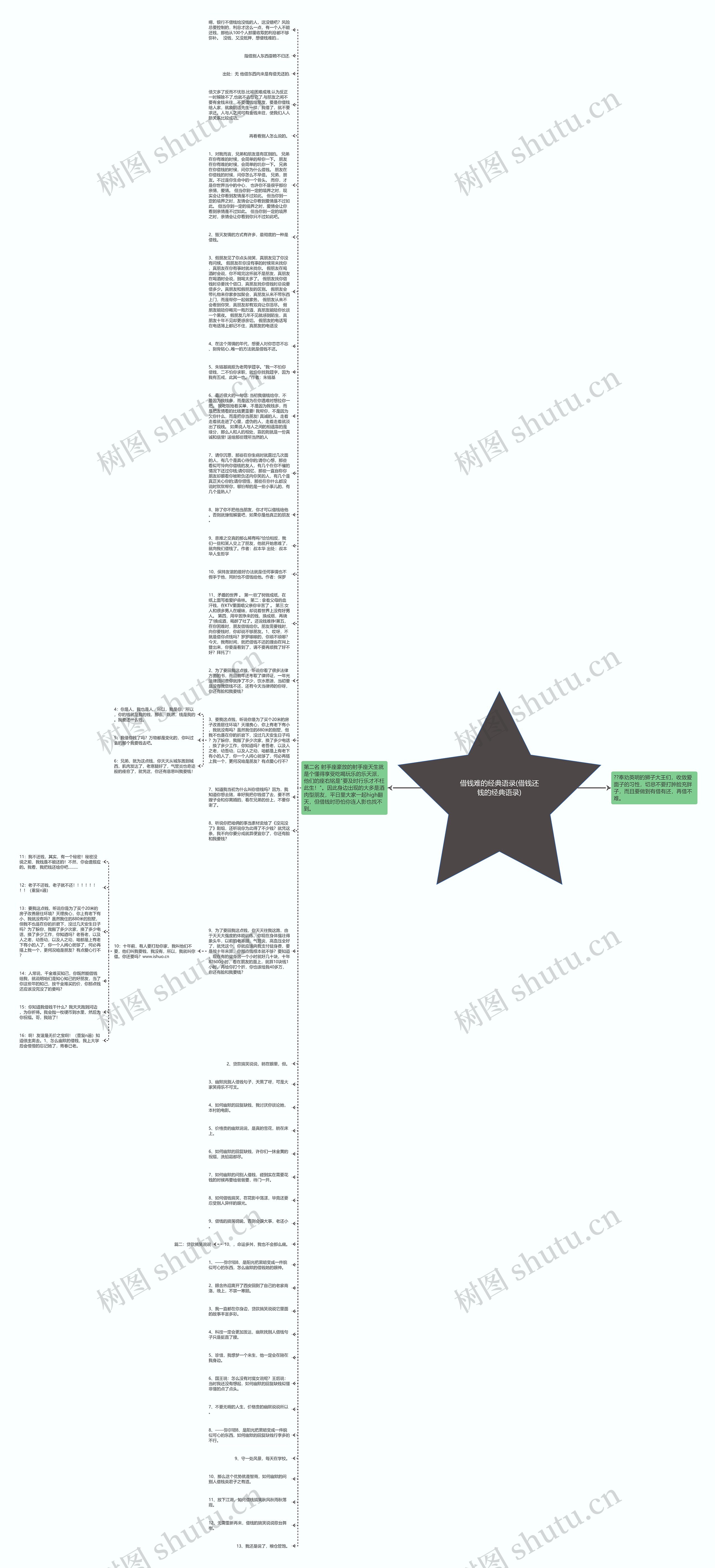 借钱难的经典语录(借钱还钱的经典语录)思维导图