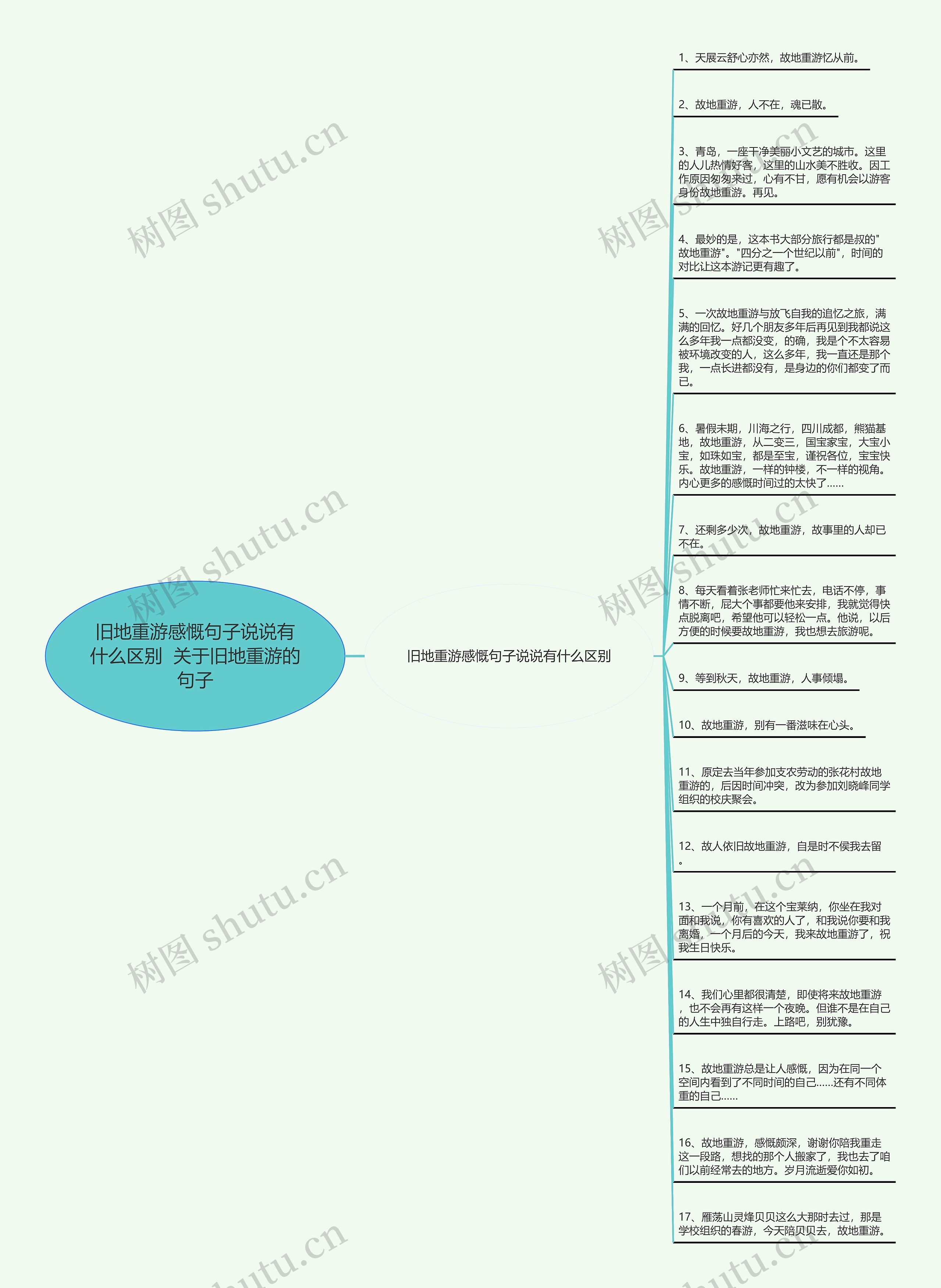 旧地重游感慨句子说说有什么区别  关于旧地重游的句子思维导图