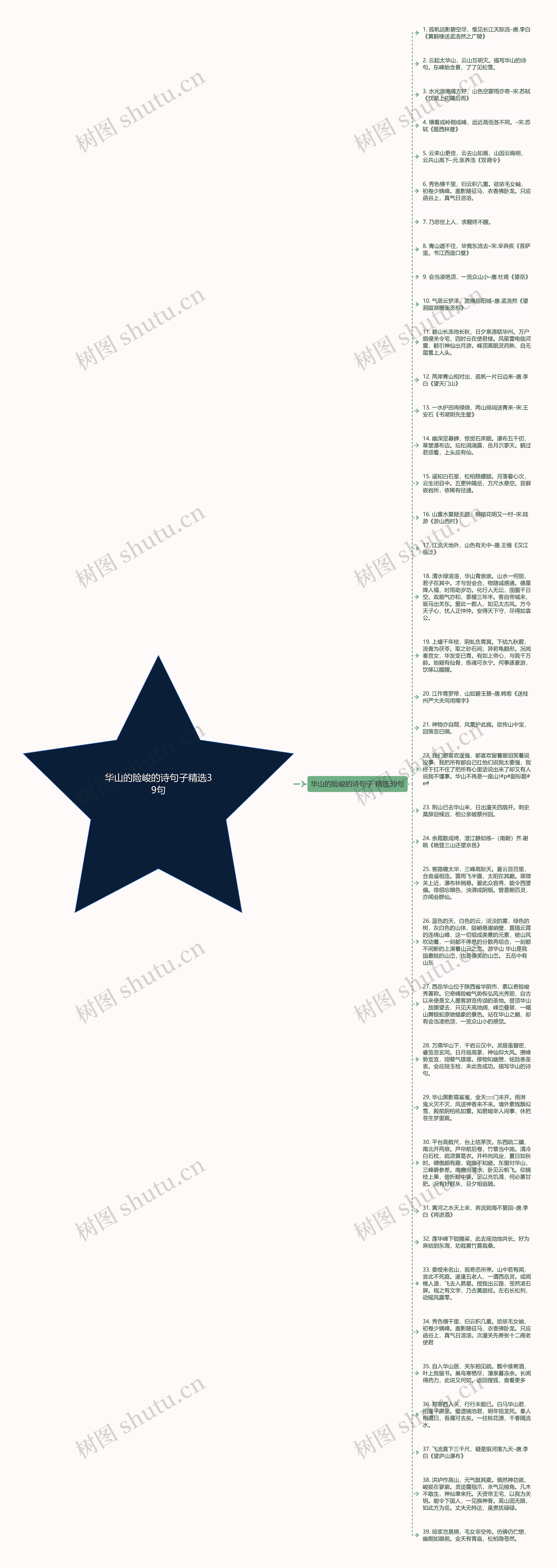 华山的险峻的诗句子精选39句思维导图