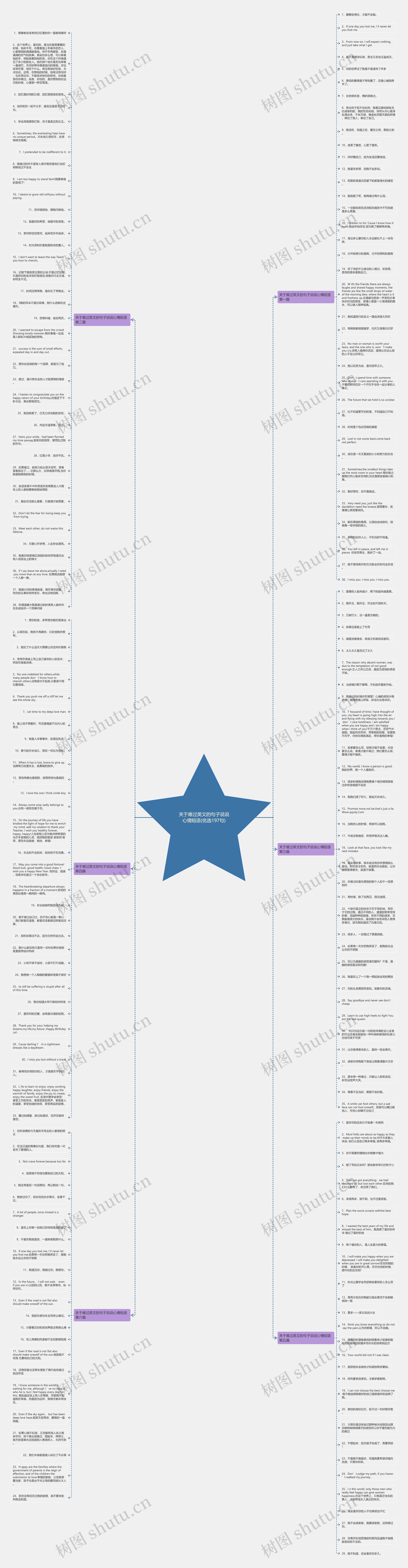 关于难过英文的句子说说心情短语(优选197句)思维导图