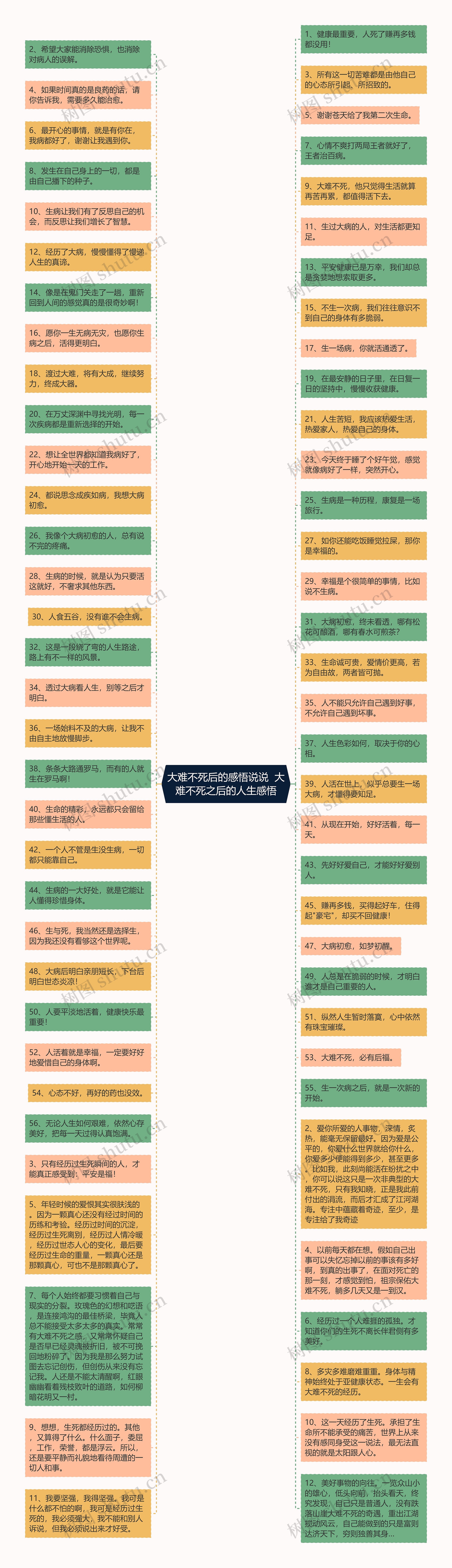 大难不死后的感悟说说  大难不死之后的人生感悟思维导图