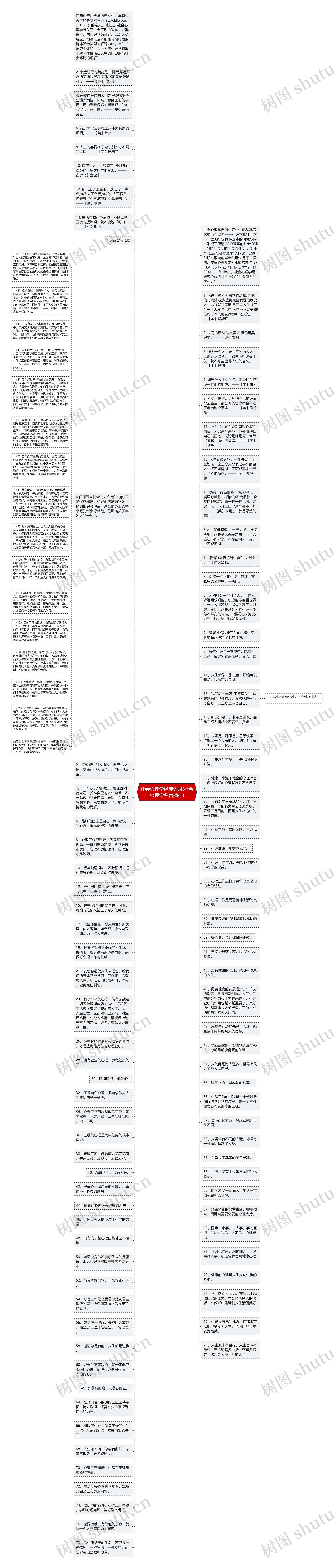 社会心理学经典语录(社会心理学名言摘抄)思维导图