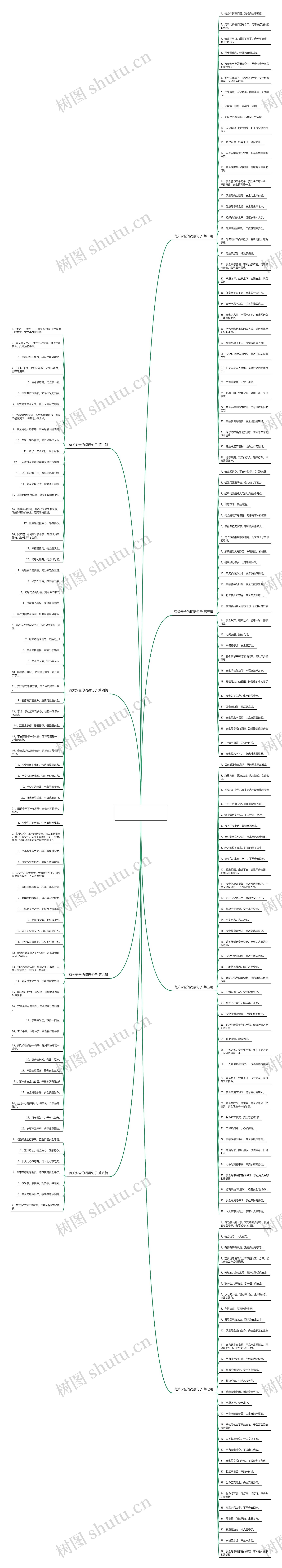 有关安全的词语句子(精选202句) 有关安全的词语句子(精选202句)