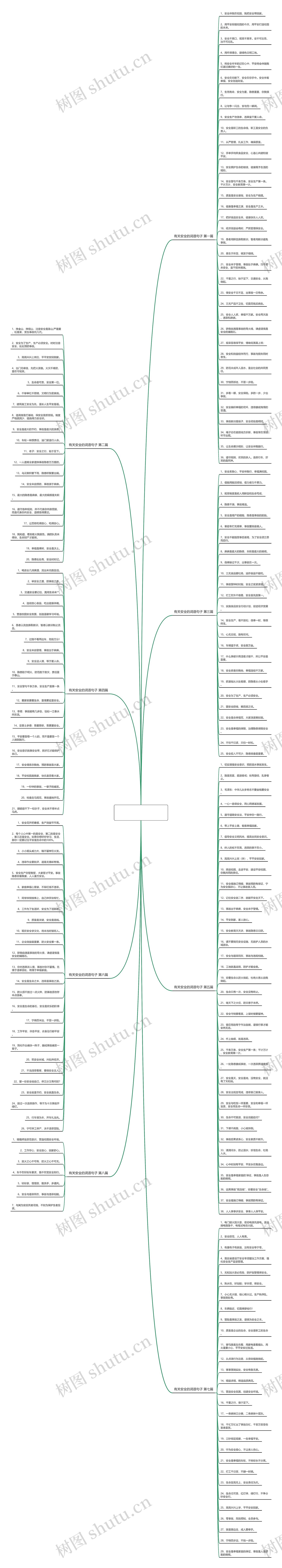 有关安全的词语句子(精选202句)思维导图