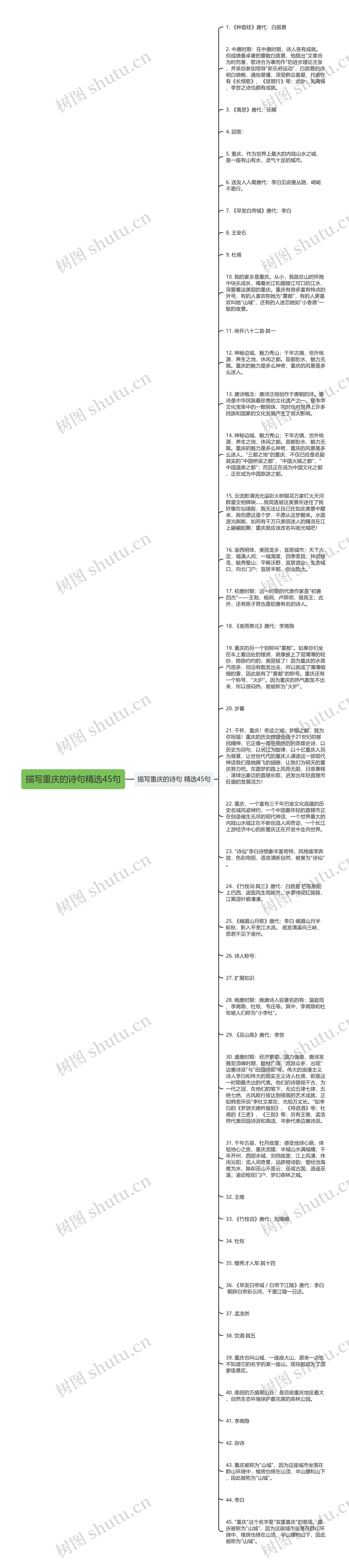 描写重庆的诗句精选45句思维导图