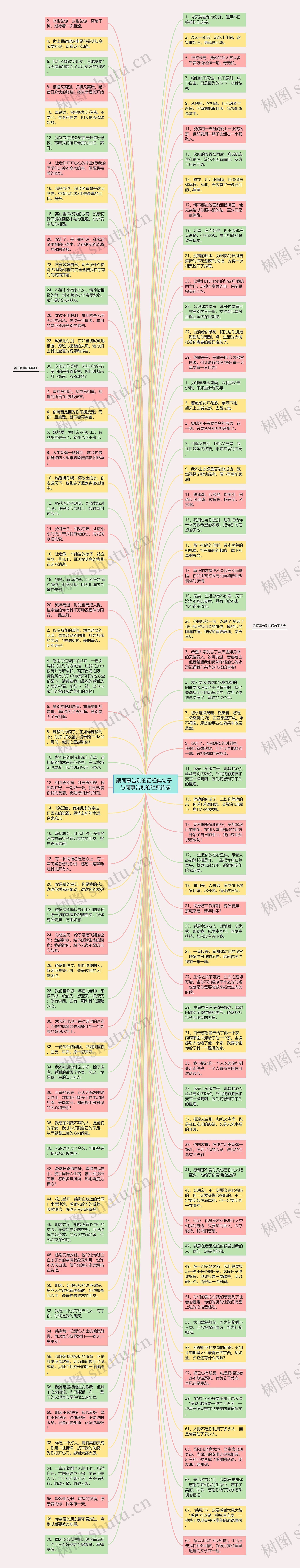 跟同事告别的话经典句子  与同事告别的经典语录思维导图