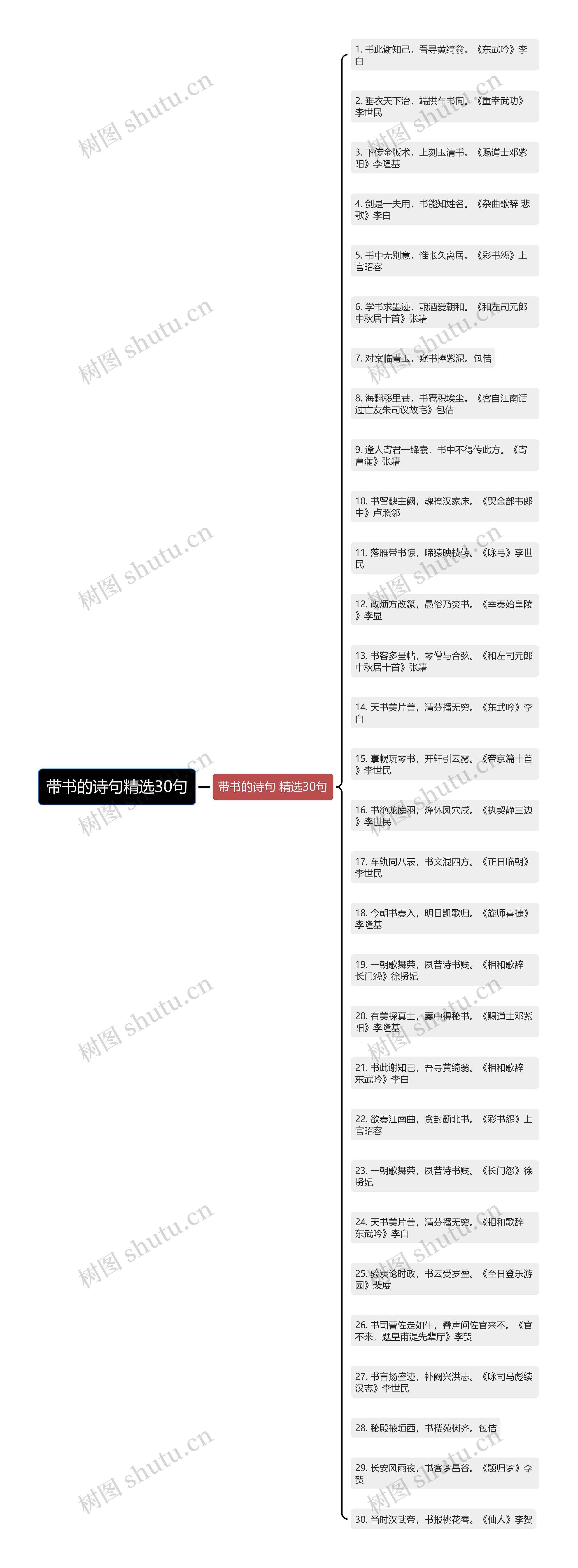 带书的诗句精选30句思维导图