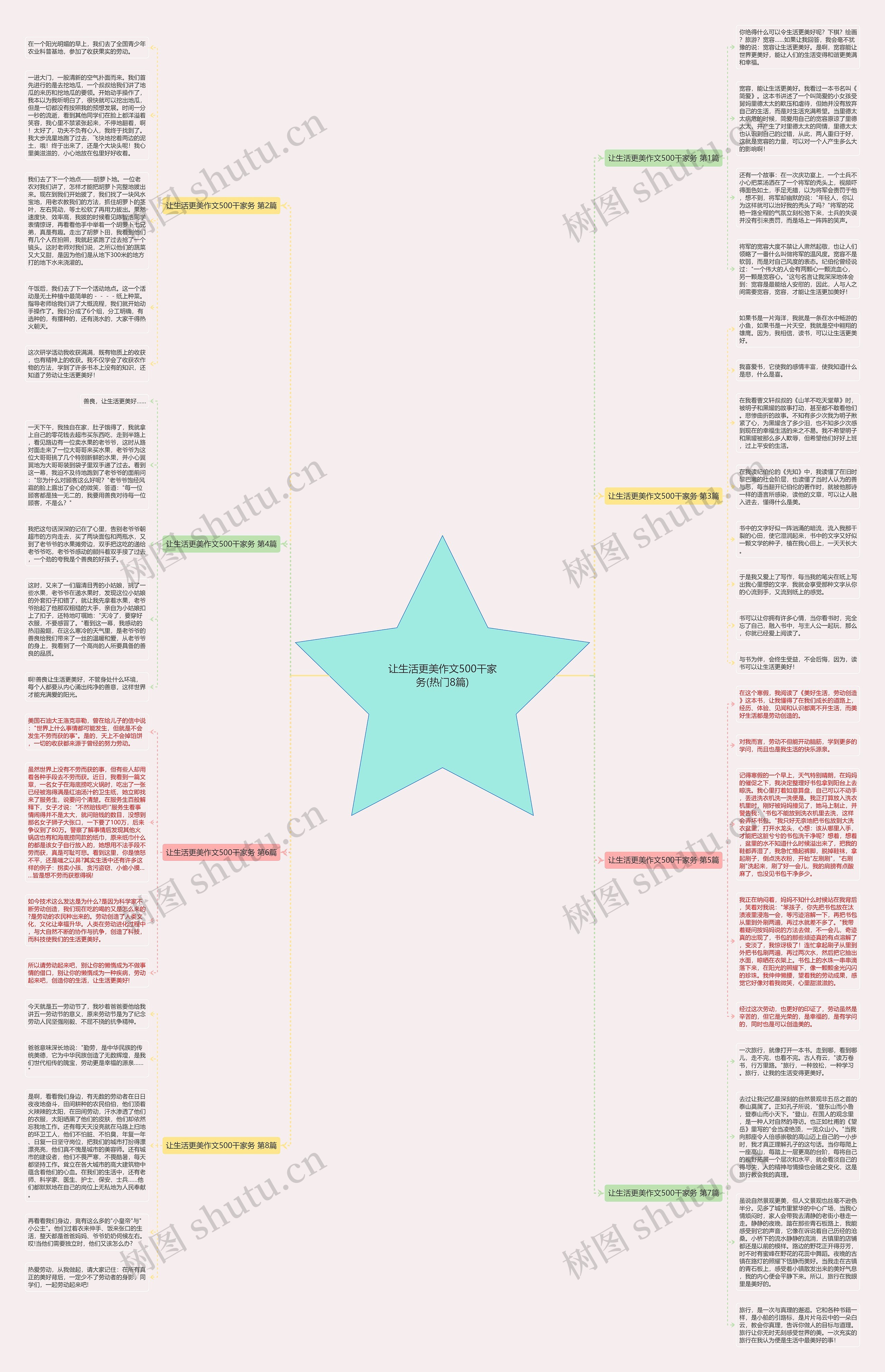 让生活更美作文500干家务(热门8篇) 让生活更美作文500干家务(热门8篇)