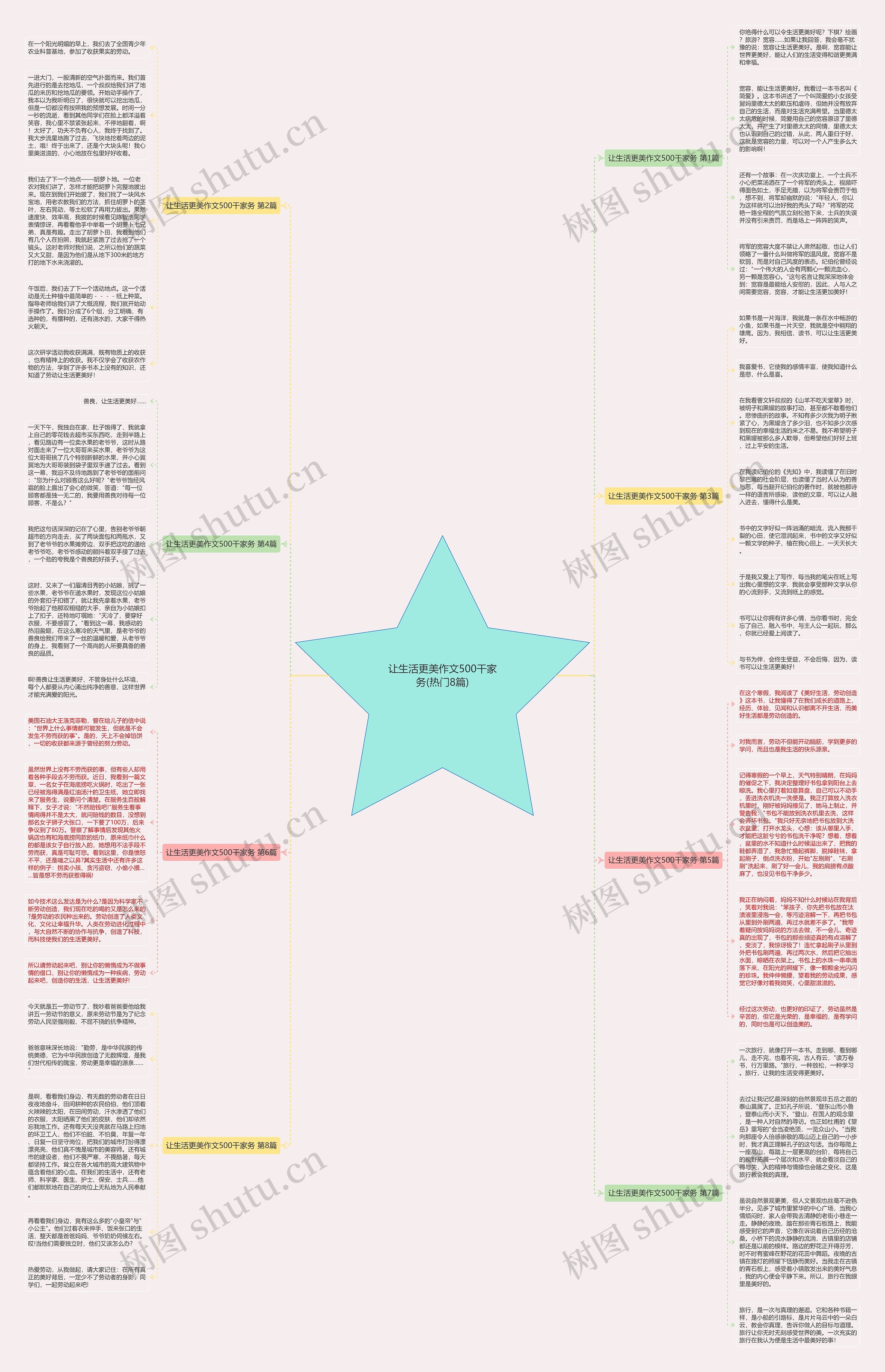 让生活更美作文500干家务(热门8篇)思维导图