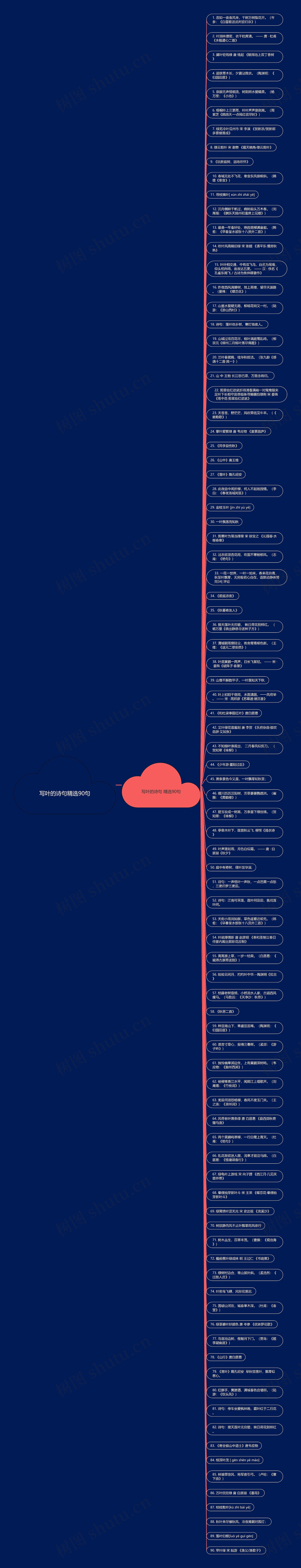 写叶的诗句精选90句思维导图
