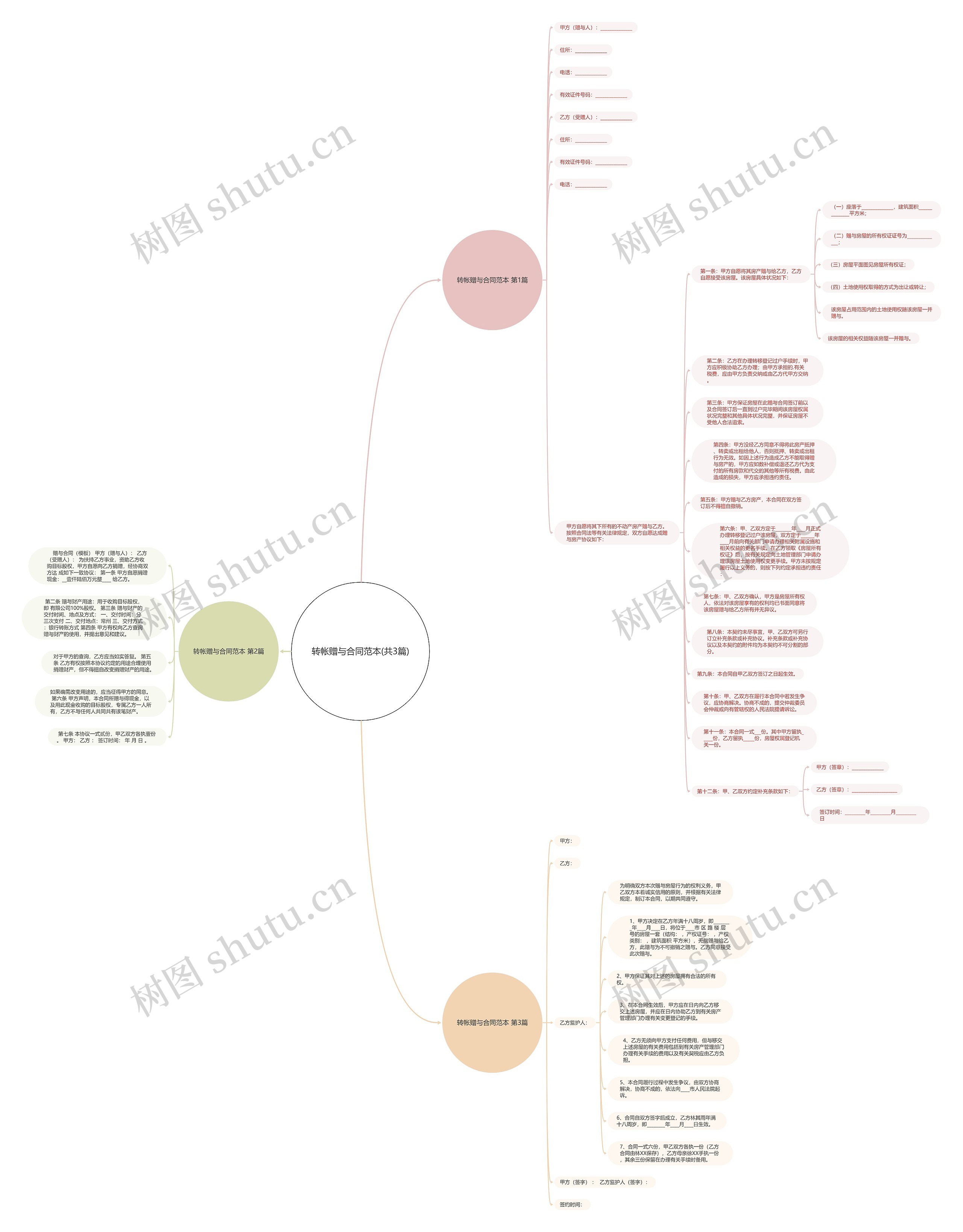 转帐赠与合同范本(共3篇)思维导图