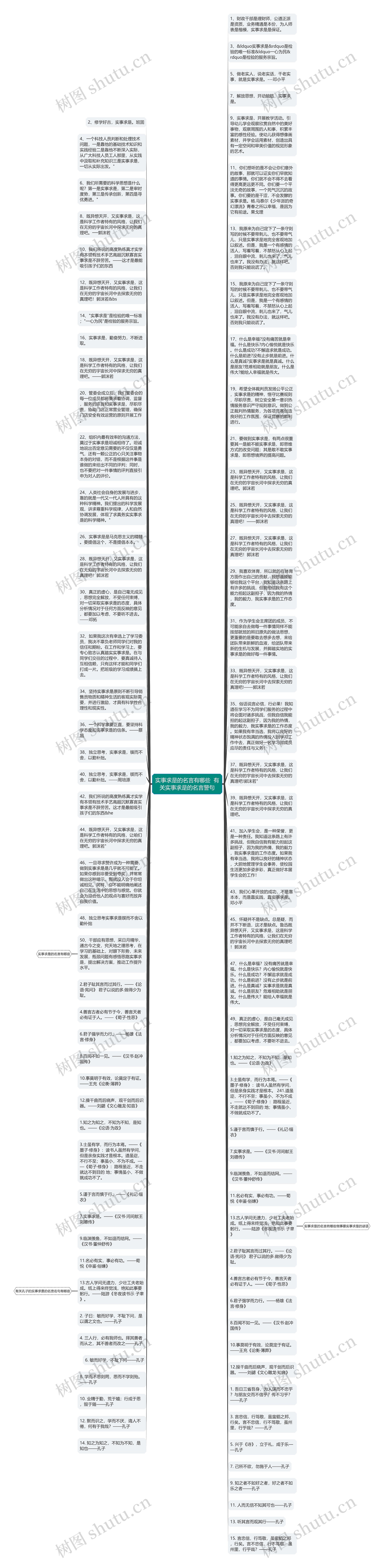 实事求是的名言有哪些  有关实事求是的名言警句思维导图