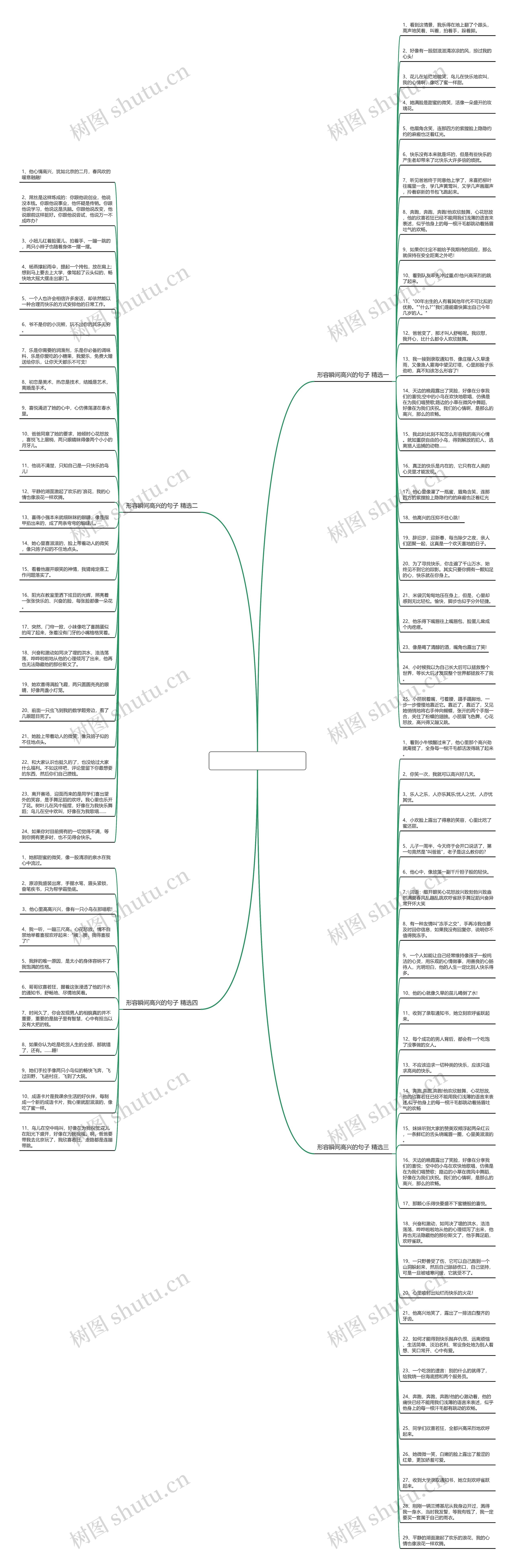 形容瞬间高兴的句子 89句思维导图