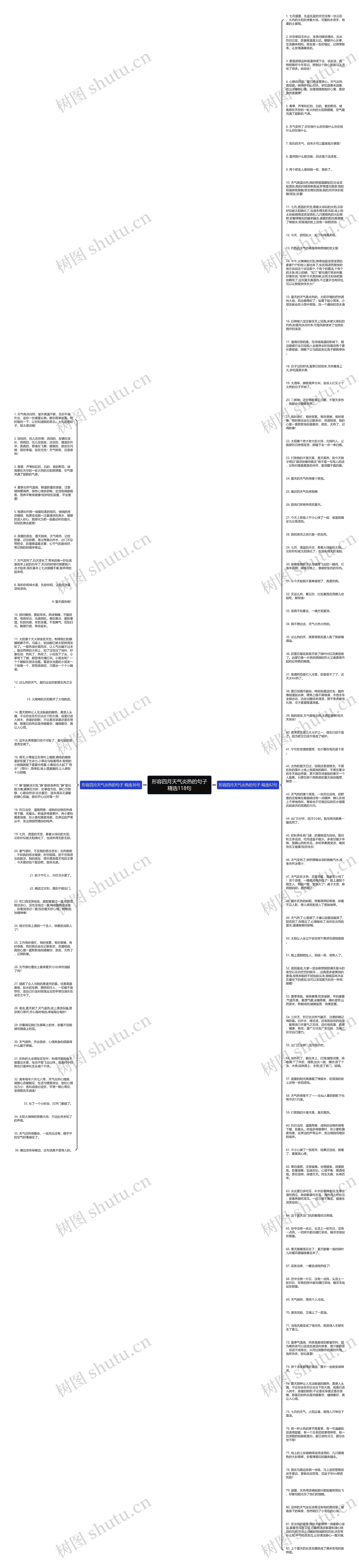 形容四月天气炎热的句子精选118句思维导图