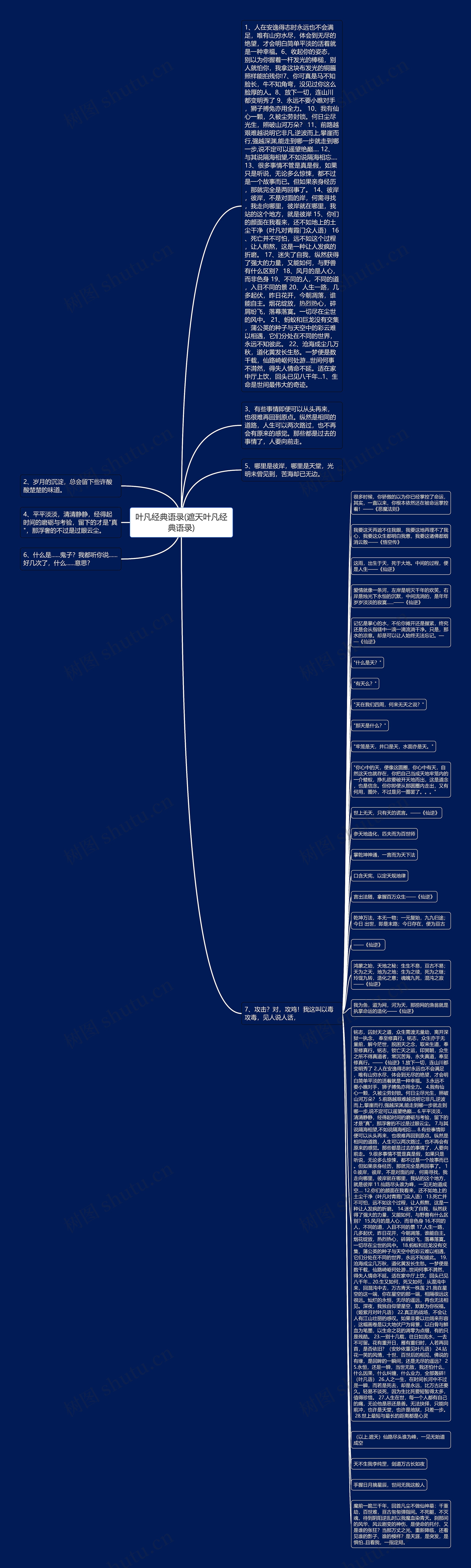 叶凡经典语录(遮天叶凡经典语录)思维导图