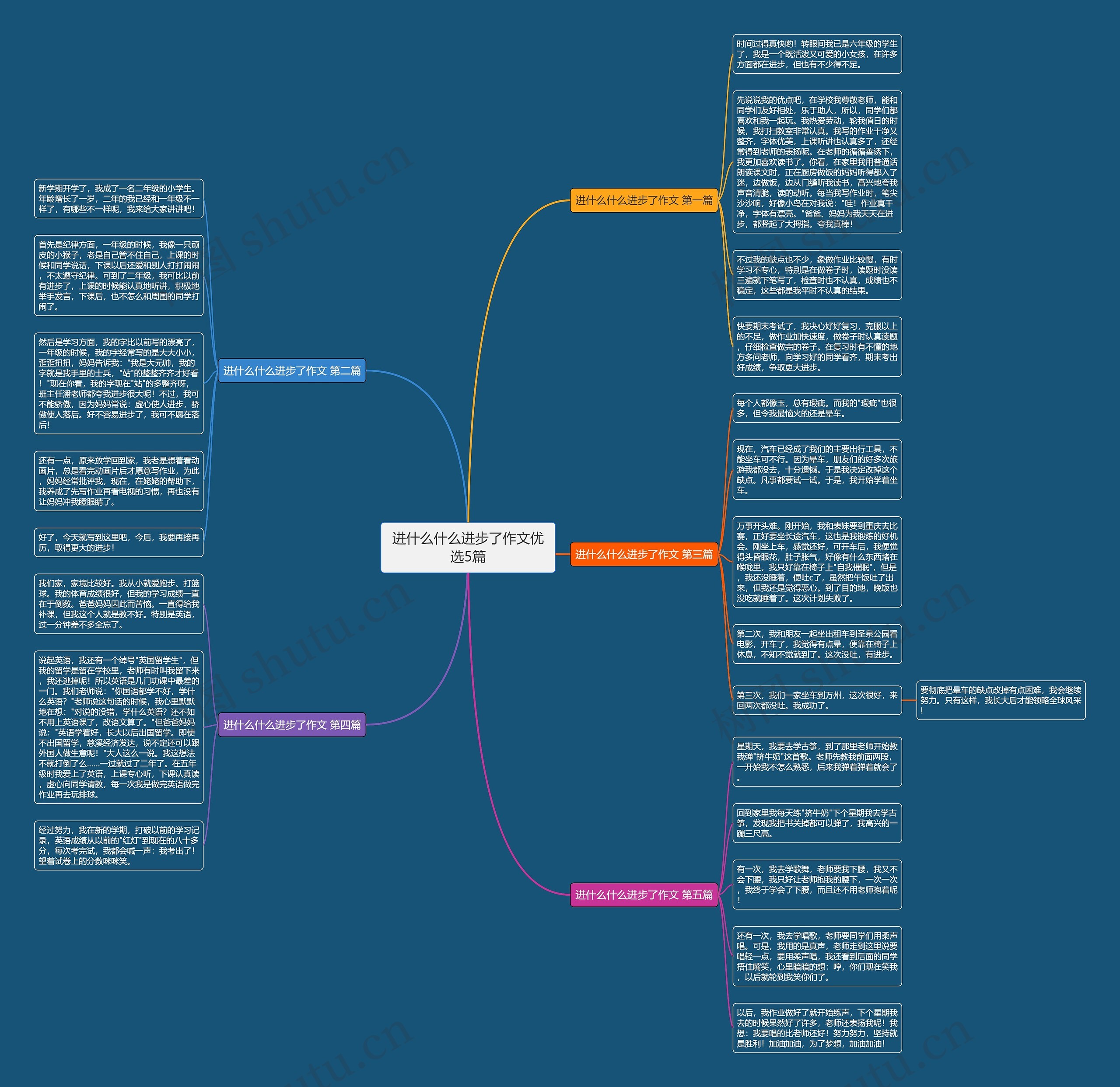进什么什么进步了作文优选5篇思维导图