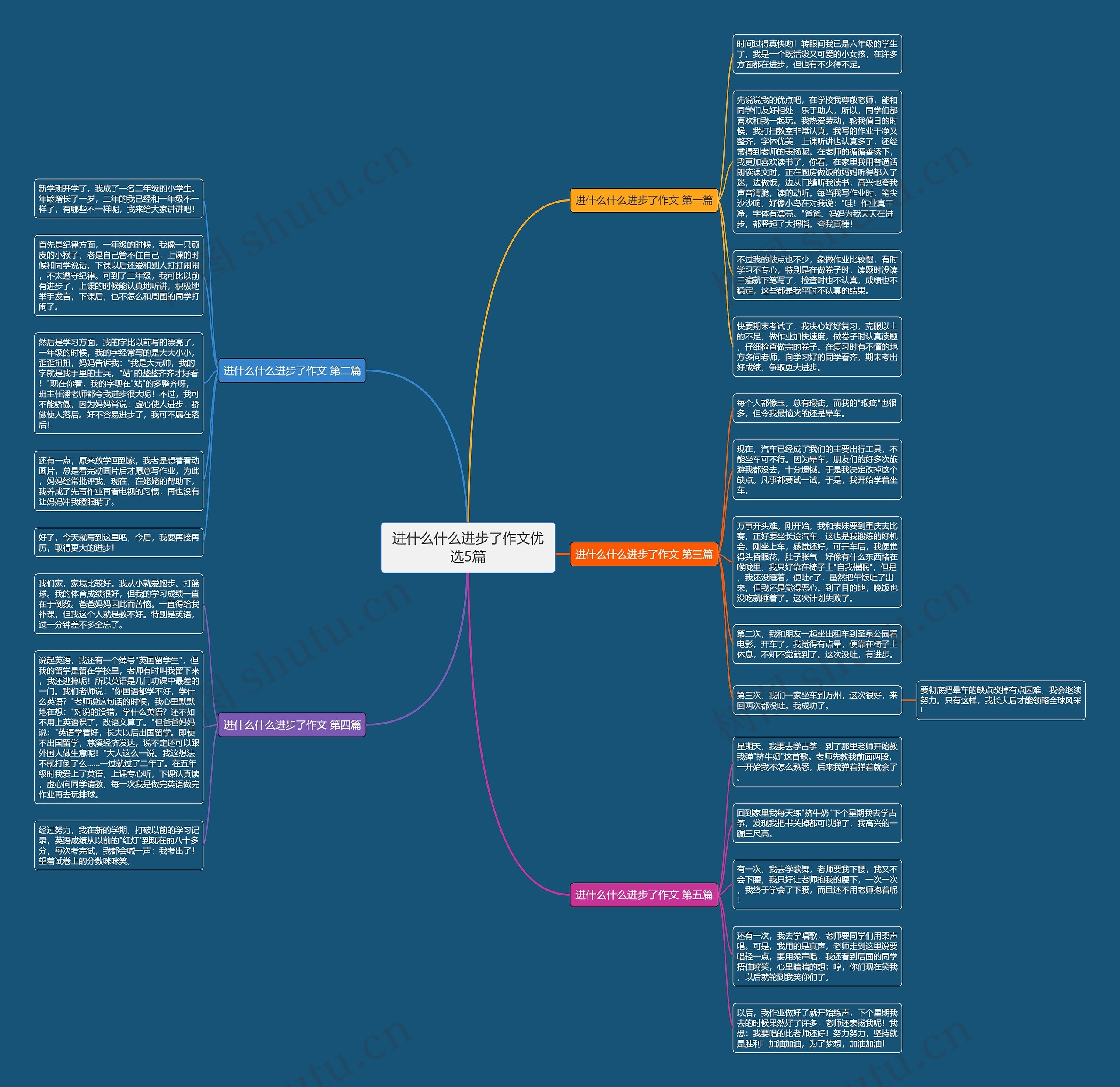 进什么什么进步了作文优选5篇 进什么什么进步了作文优选5篇
