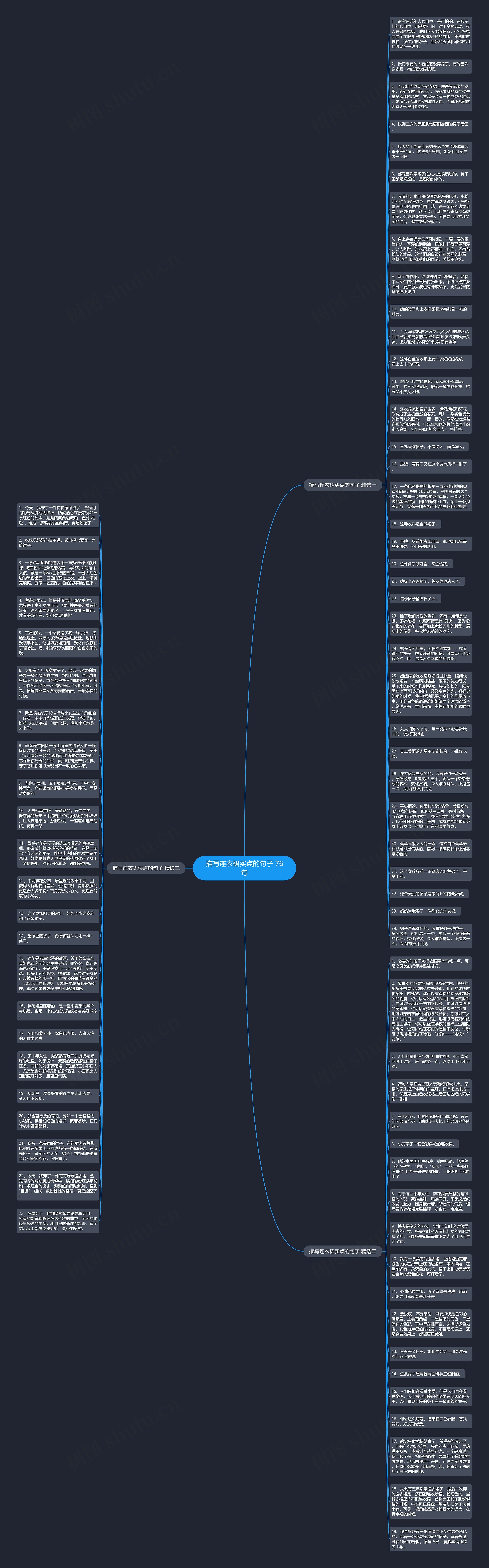描写连衣裙买点的句子 76句思维导图