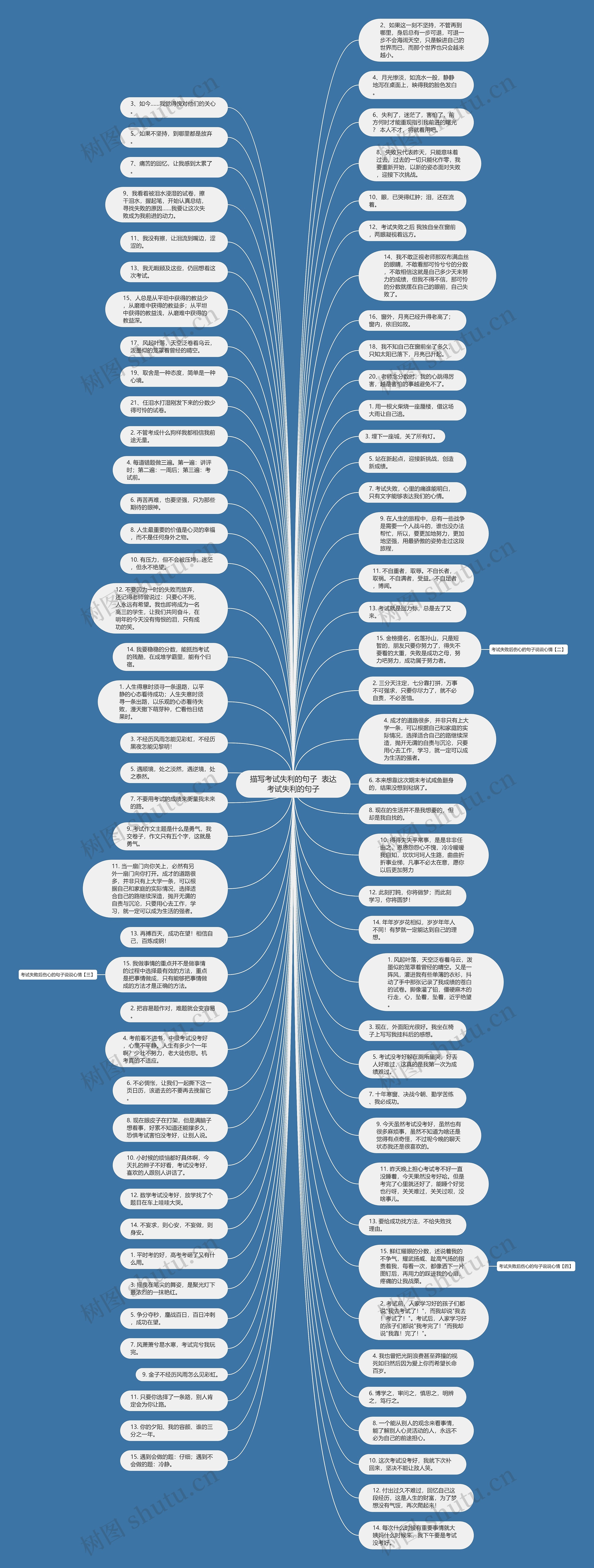 描写考试失利的句子  表达考试失利的句子思维导图