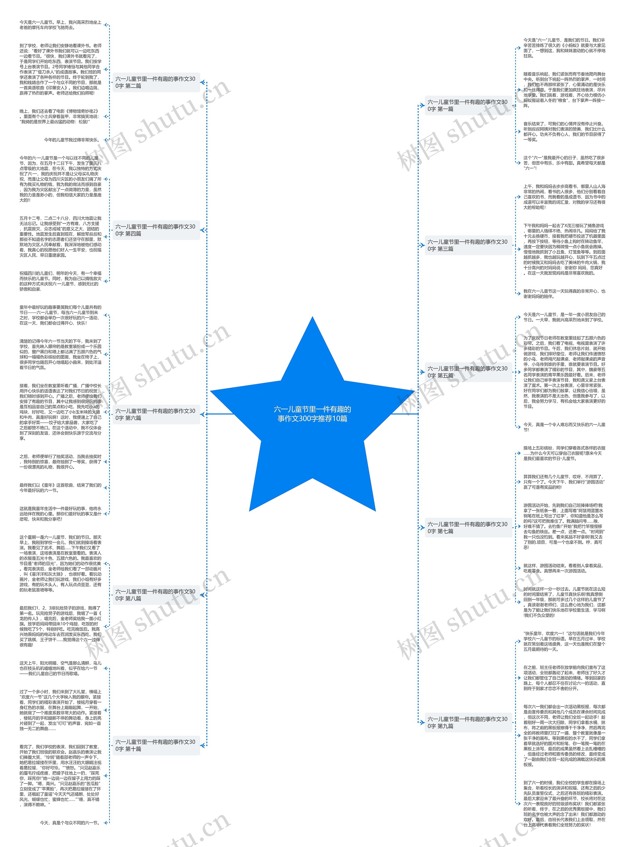 六一儿童节里一件有趣的事作文300字推荐10篇思维导图