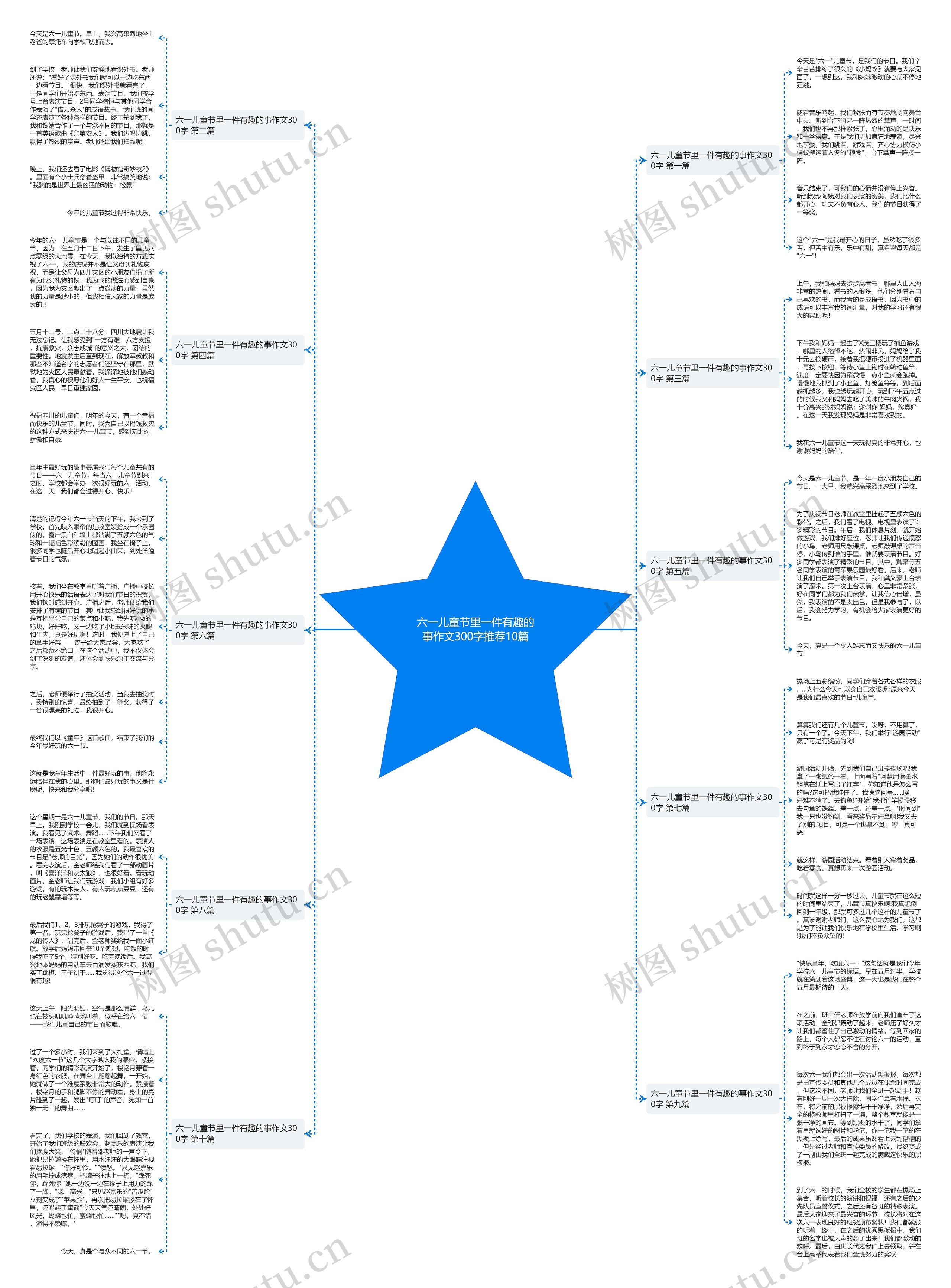 六一儿童节里一件有趣的事作文300字推荐10篇 六一儿童节里一件有趣的事作文300字推荐10篇