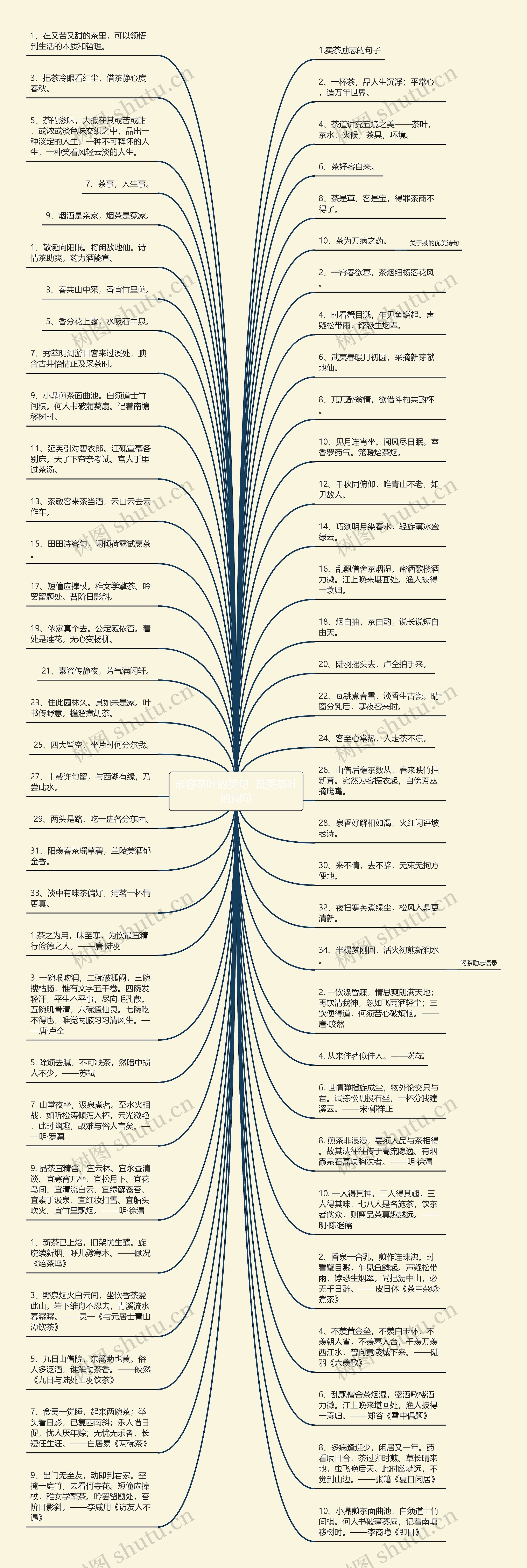 形容茶叶的美句  赞美茶叶的词句思维导图