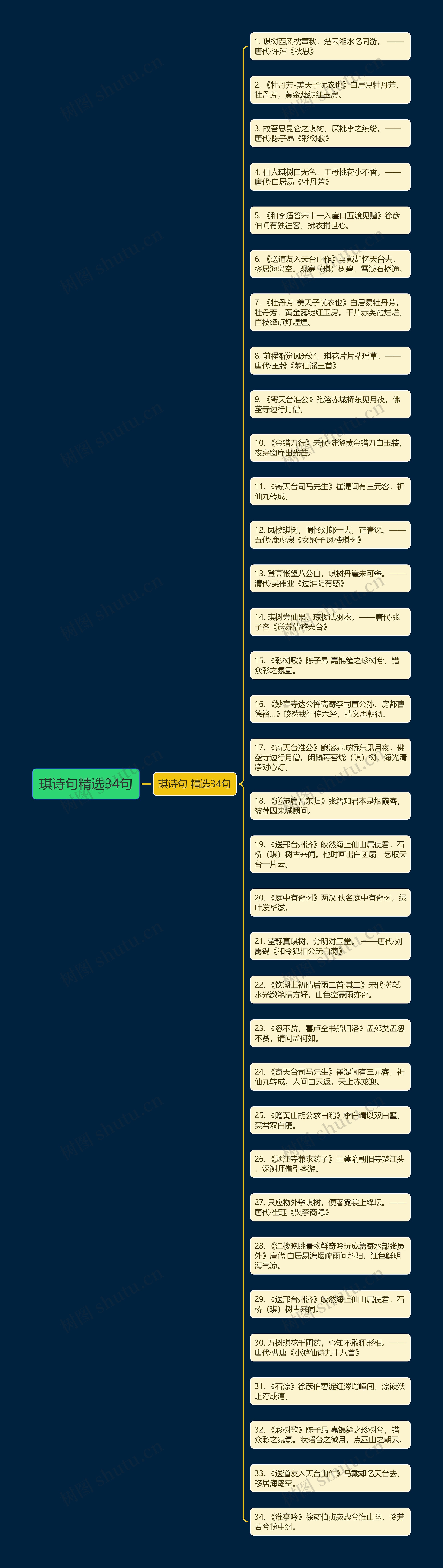 琪诗句精选34句思维导图