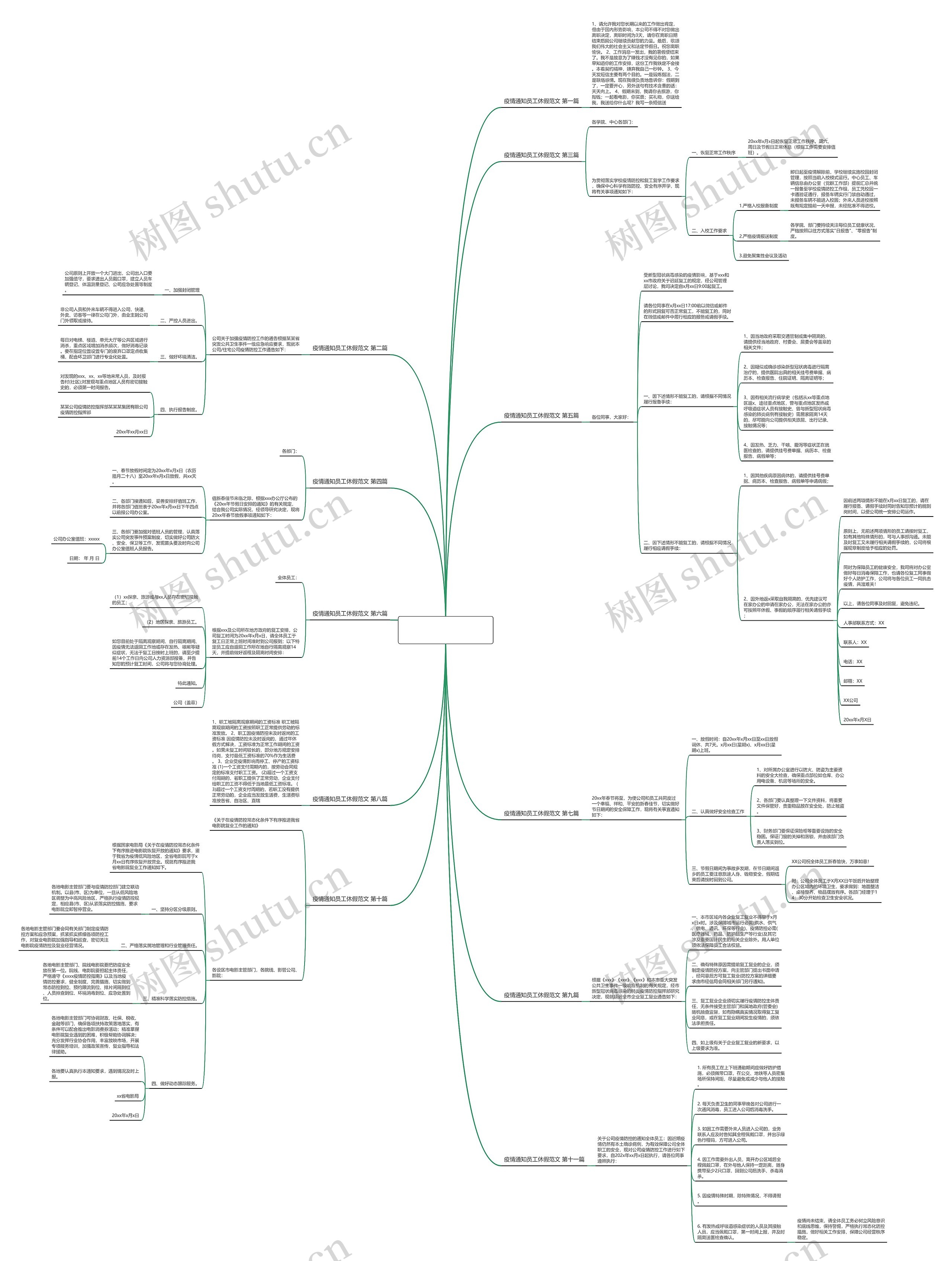 疫情通知员工休假范文优选12篇思维导图