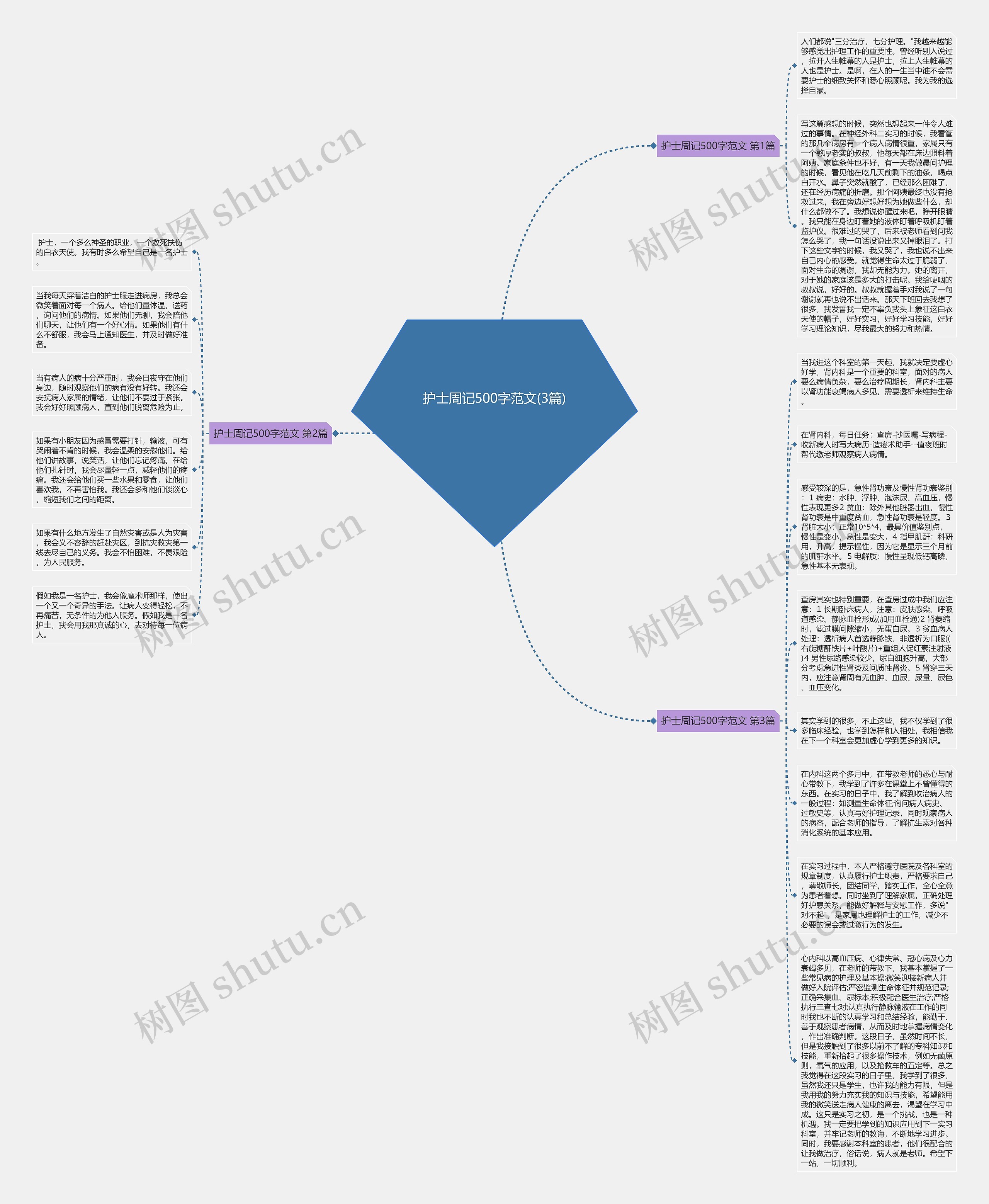 护士周记500字范文(3篇)思维导图