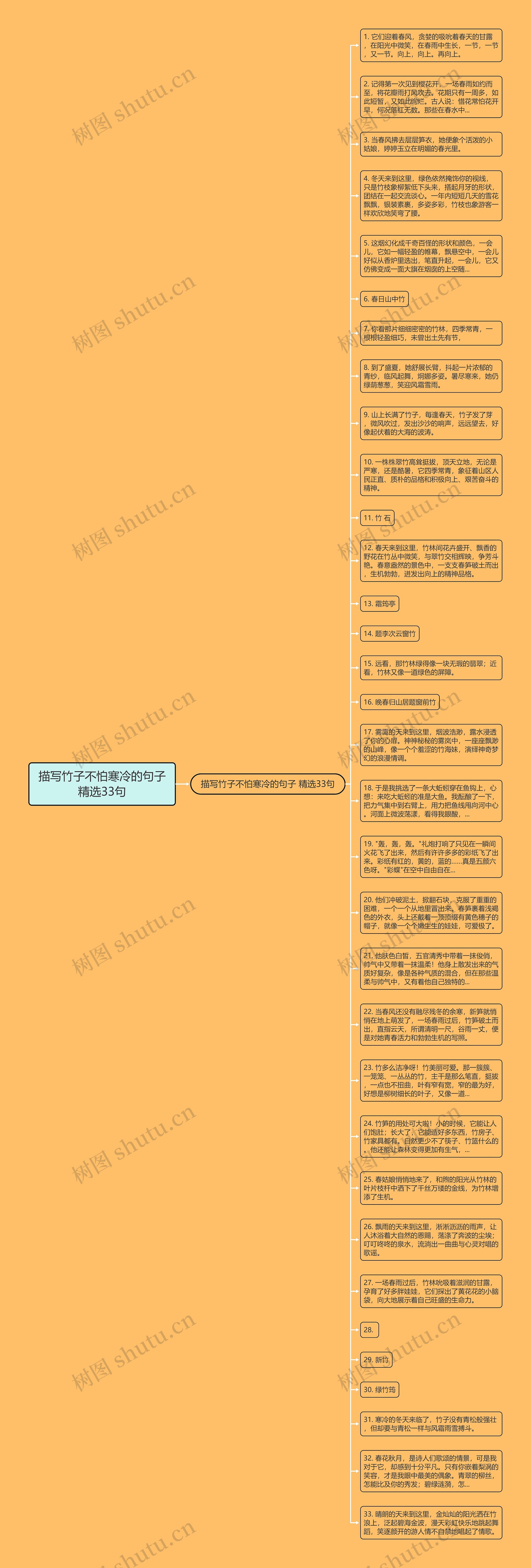 描写竹子不怕寒冷的句子精选33句思维导图