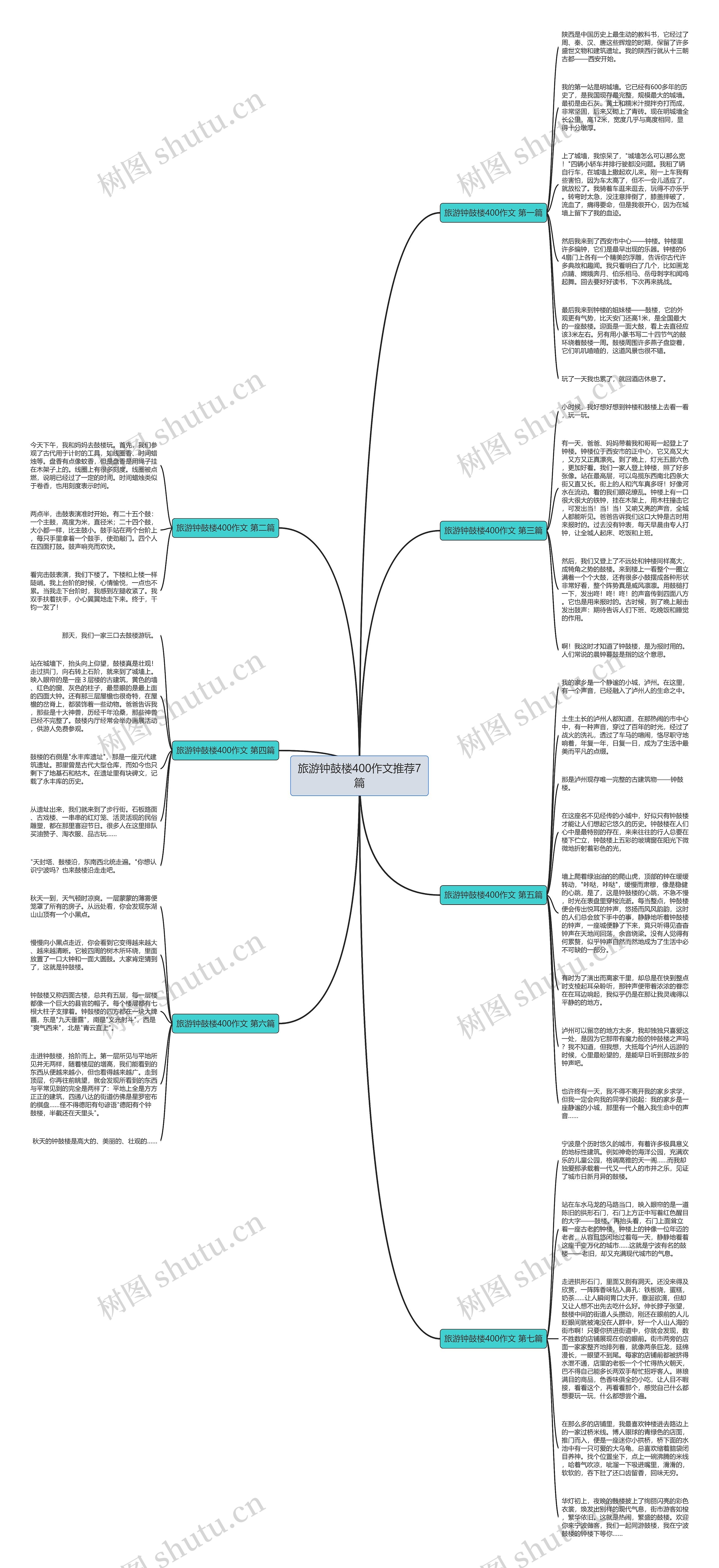 旅游钟鼓楼400作文推荐7篇