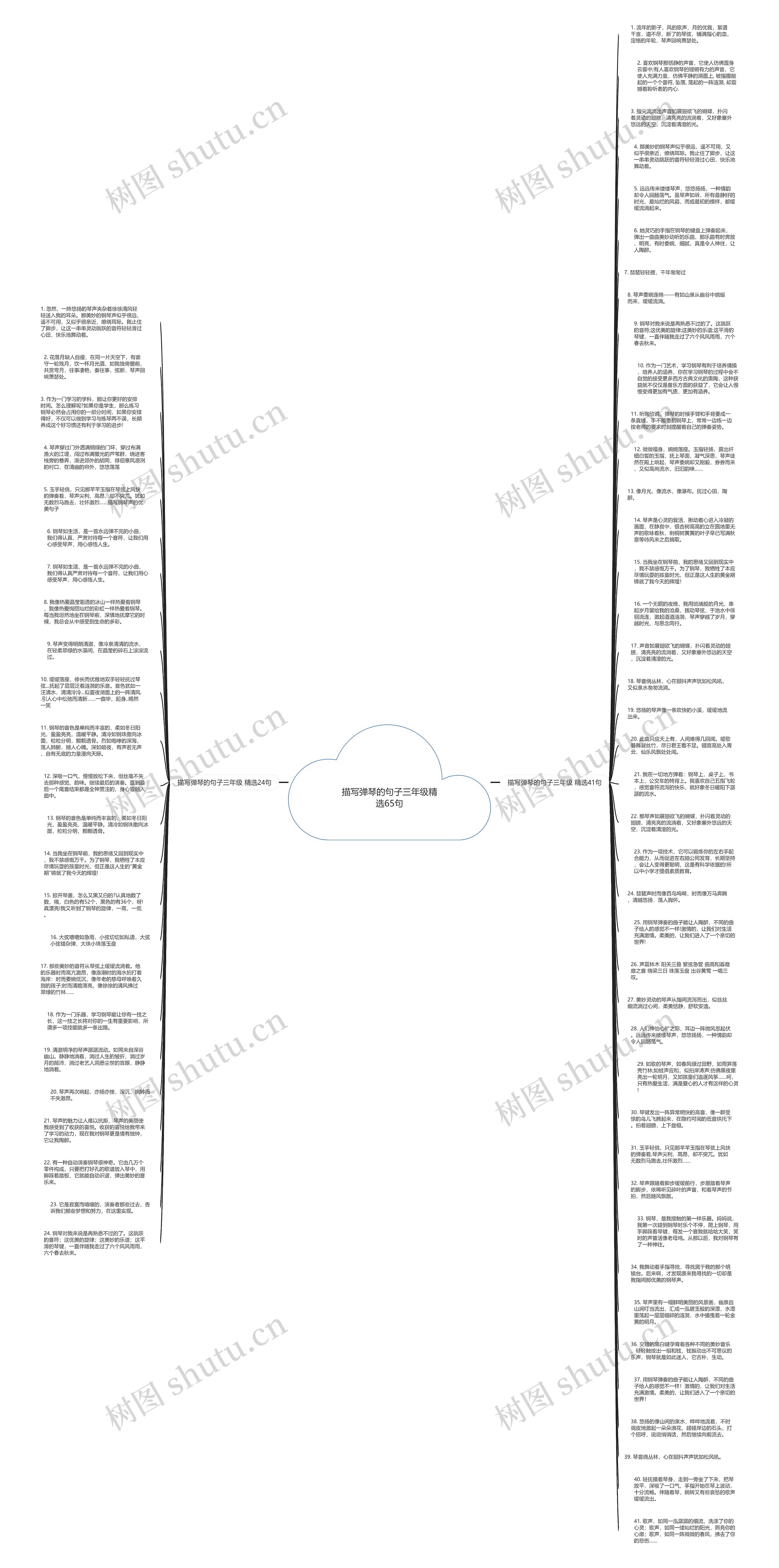 描写弹琴的句子三年级精选65句思维导图