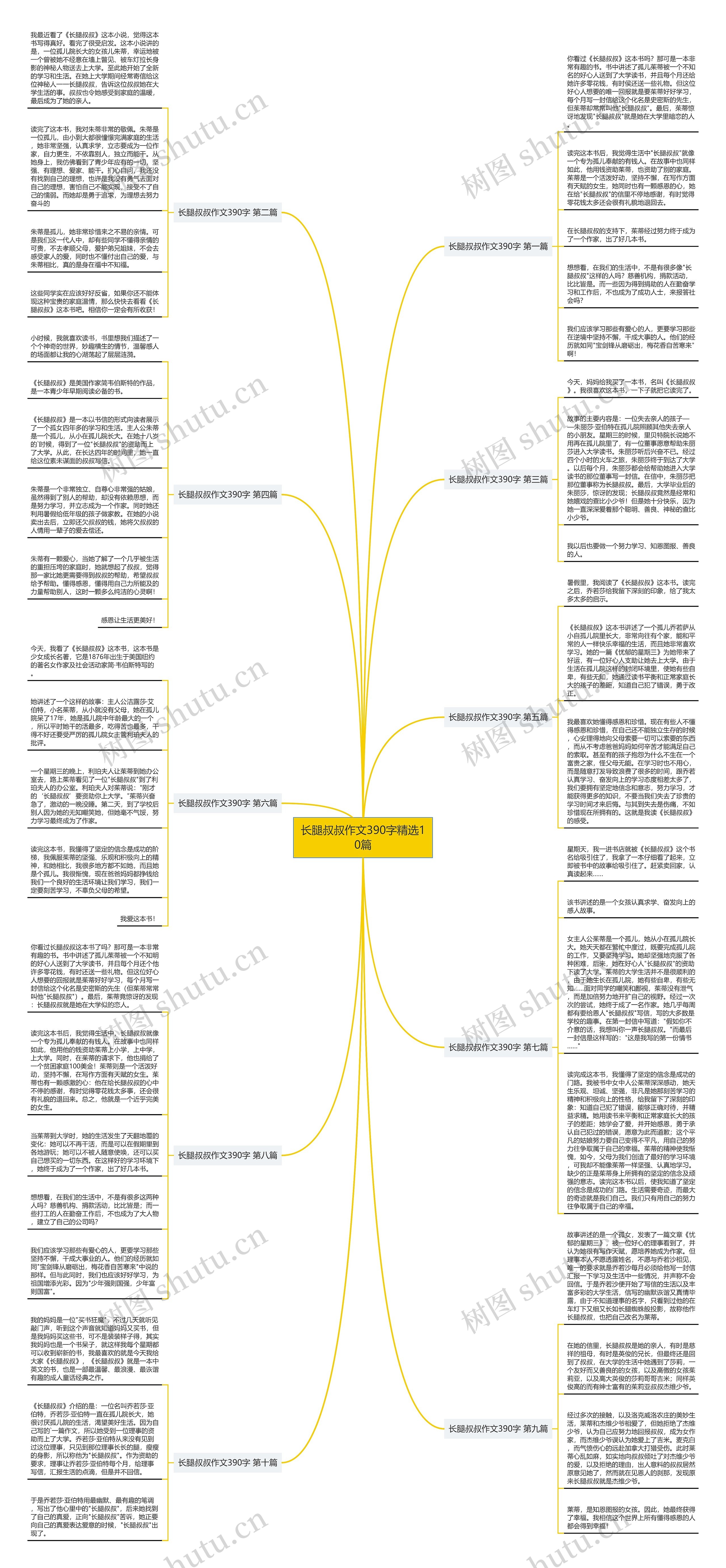 长腿叔叔作文390字精选10篇思维导图