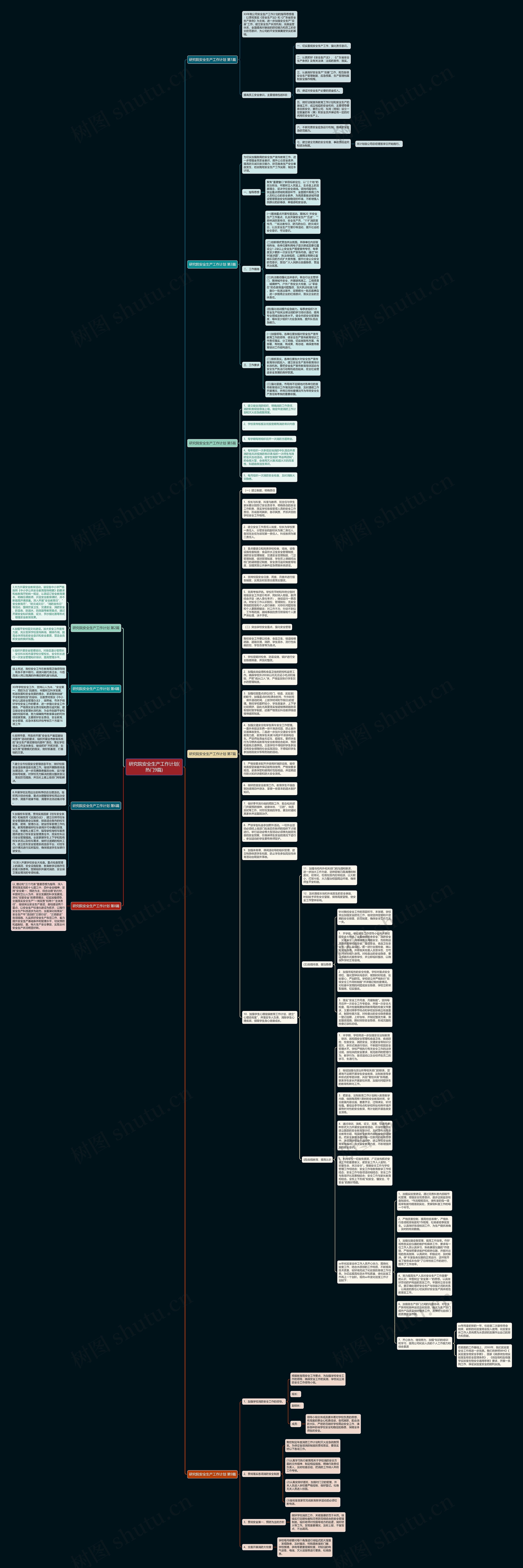 研究院安全生产工作计划(热门9篇)思维导图