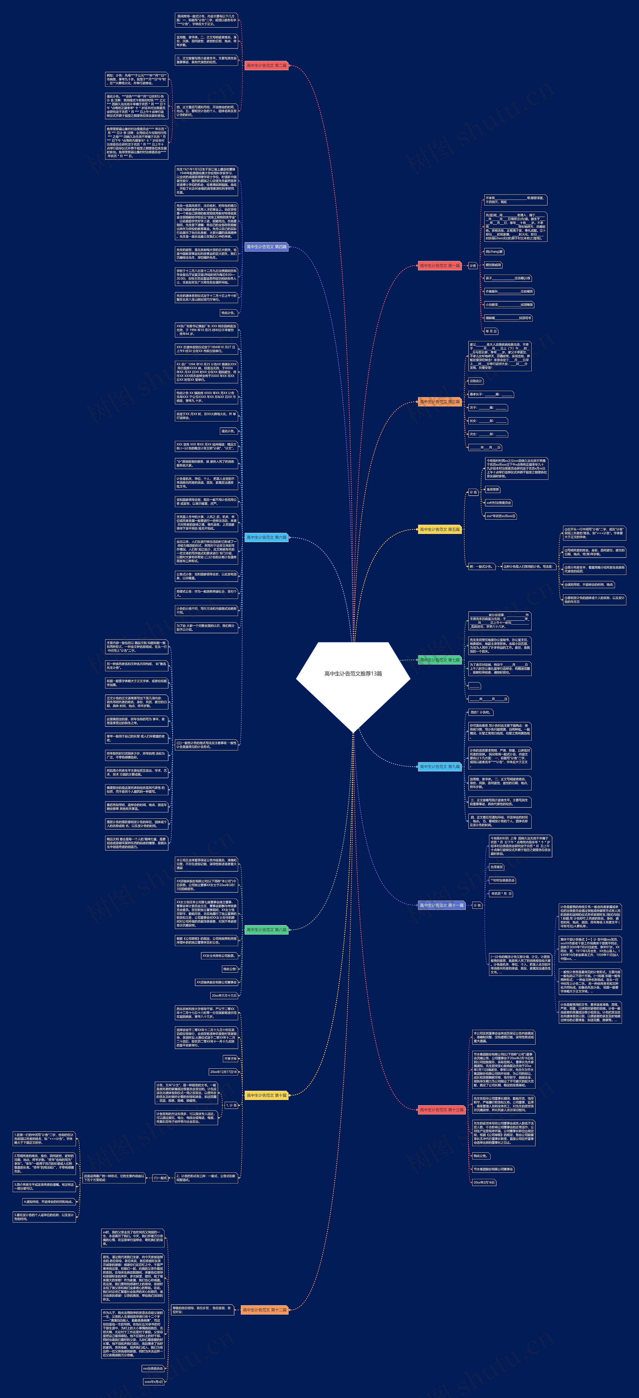 高中生讣告范文推荐13篇思维导图