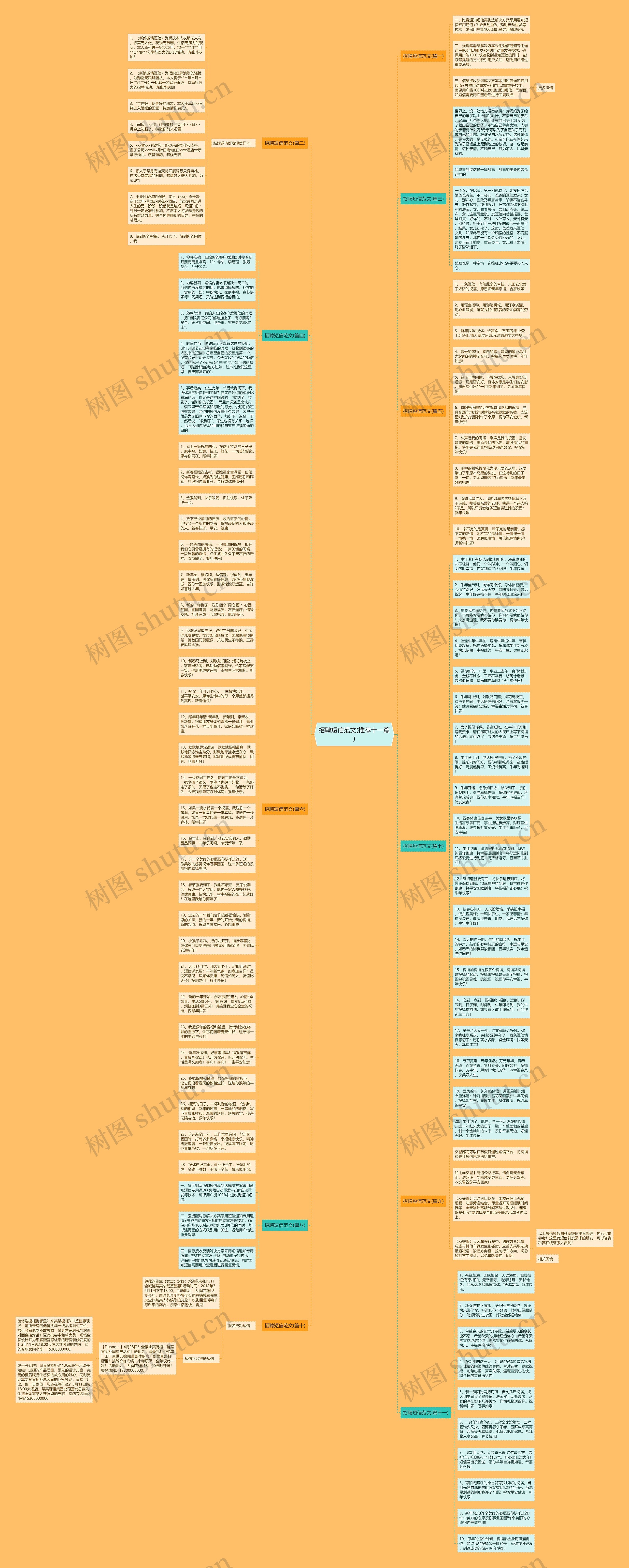 招聘短信范文(推荐十一篇)思维导图