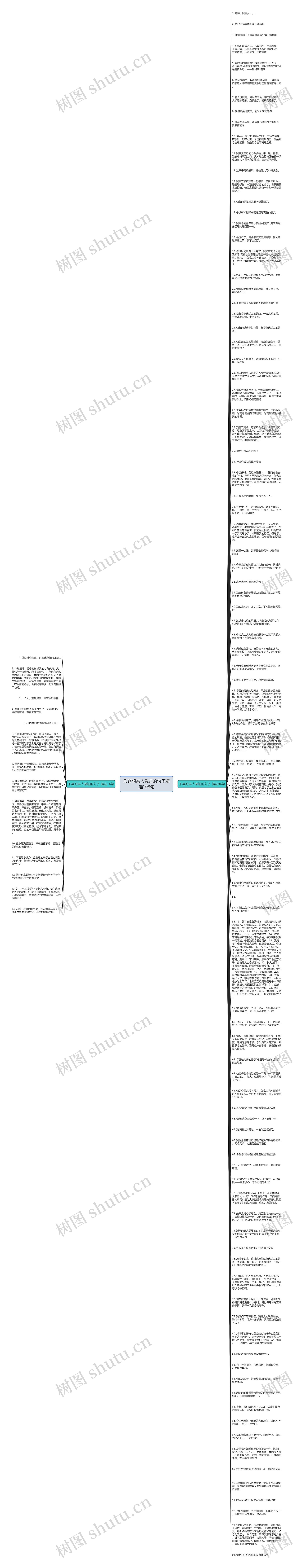 形容想亲人急迫的句子精选108句思维导图