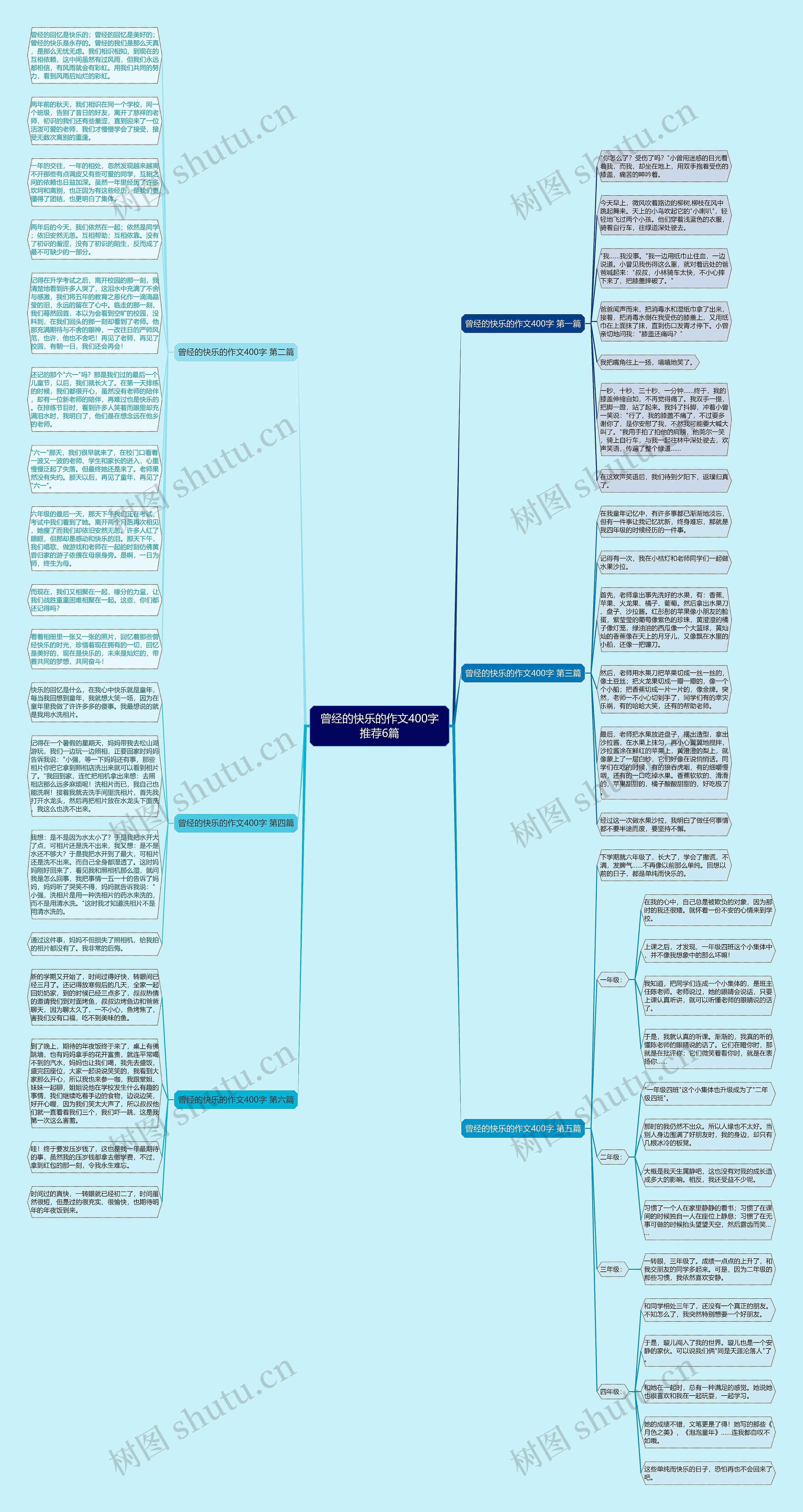 曾经的快乐的作文400字推荐6篇思维导图