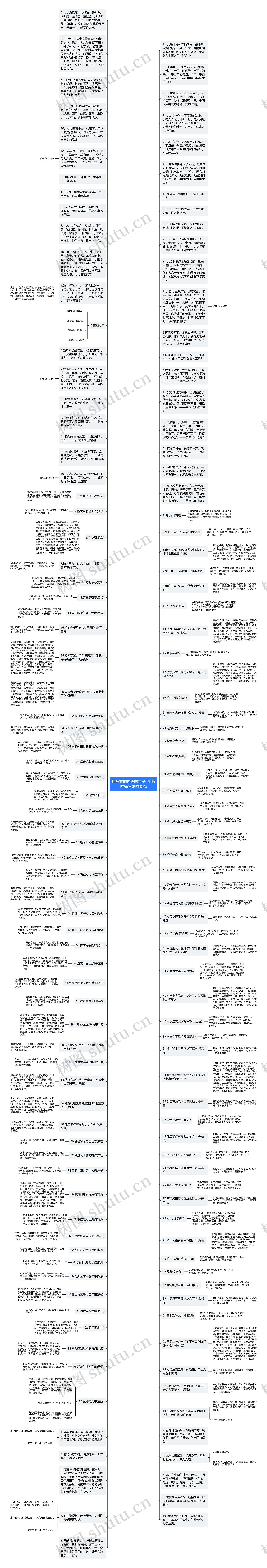 描写龙的神态的句子 用有的描写龙的姿态思维导图高清图 描写龙的神态的句子 用有的描写龙的姿态思维导图