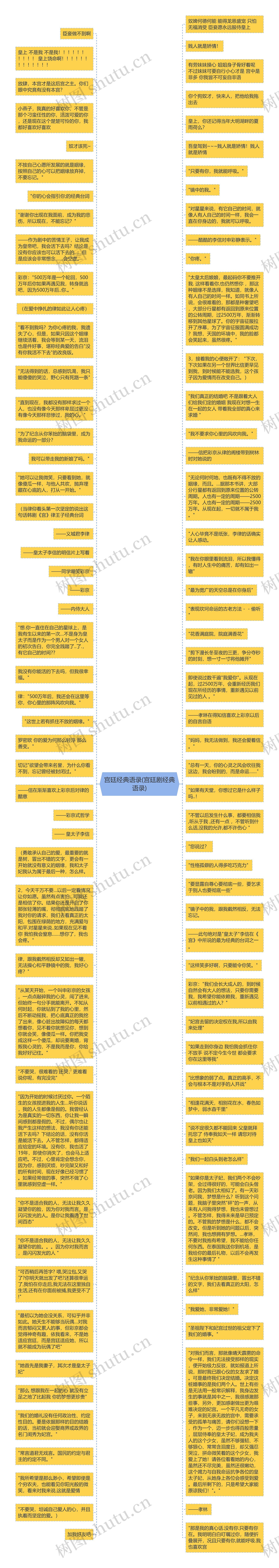 宫廷经典语录(宫廷剧经典语录)思维导图