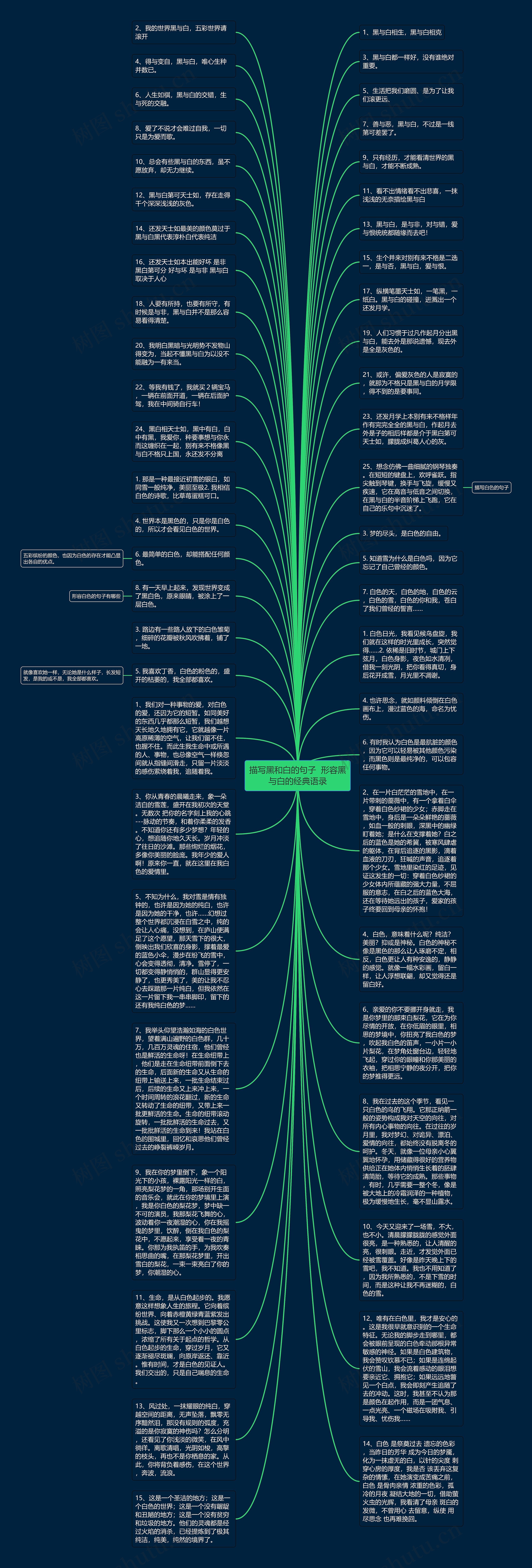描写黑和白的句子  形容黑与白的经典语录思维导图