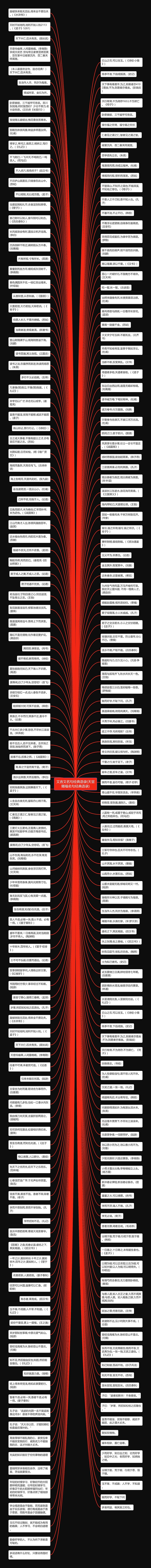 文言文名句经典语录(天官赐福名句经典语录)思维导图