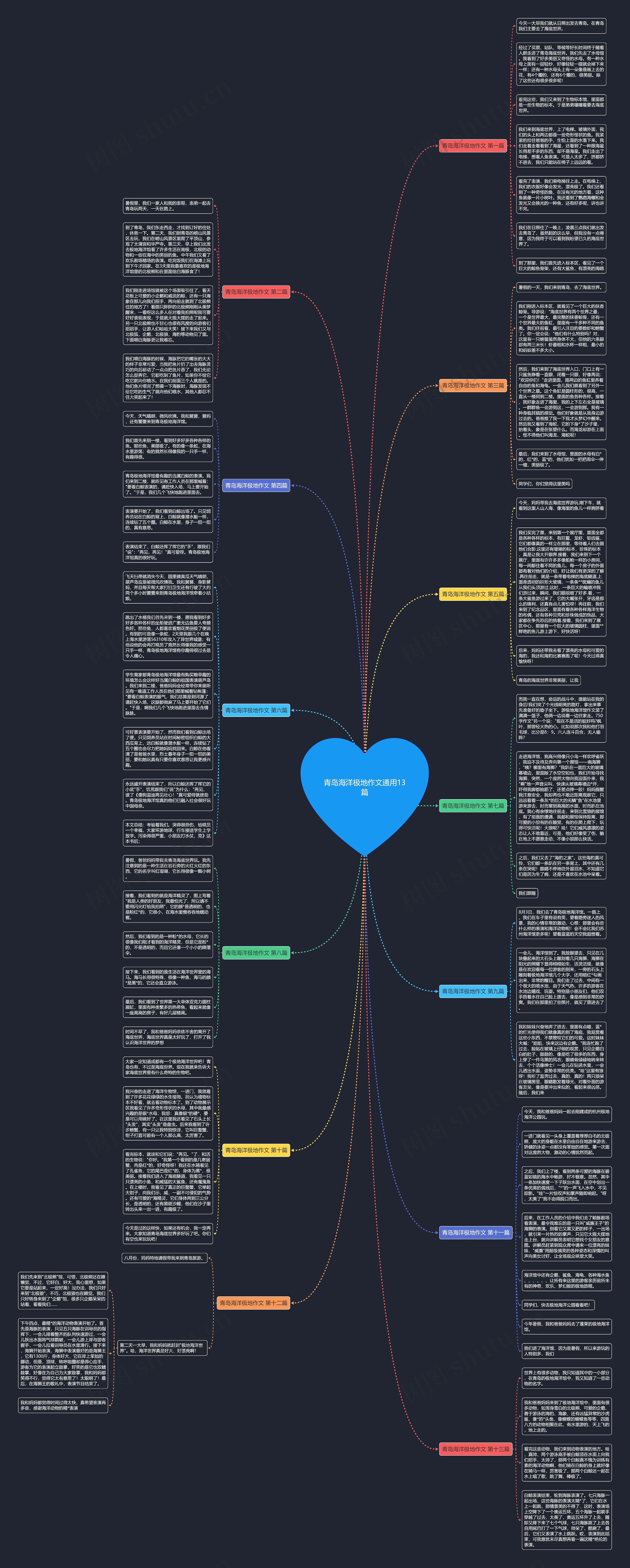 青岛海洋极地作文通用13篇思维导图高清图 青岛海洋极地作文通用13篇思维导图
