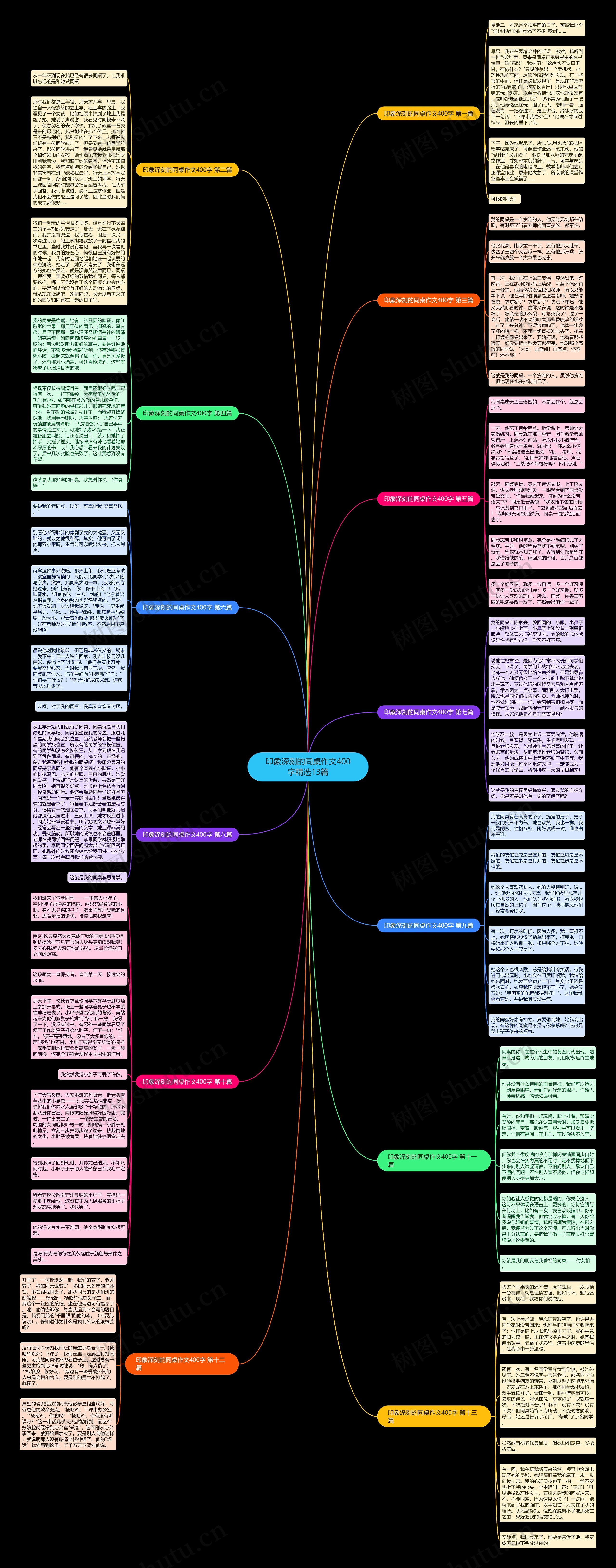 印象深刻的同桌作文400字精选13篇思维导图