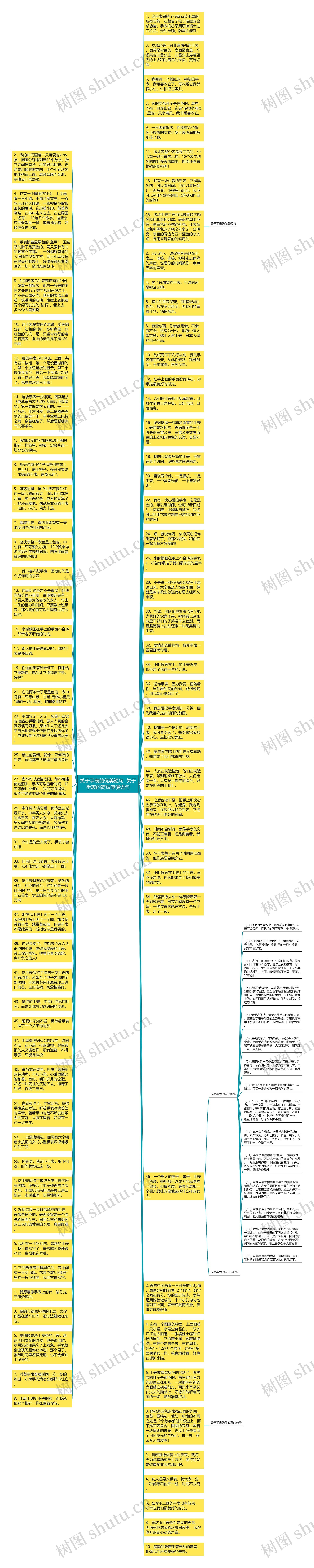 关于手表的优美短句  关于手表的简短浪漫语句思维导图