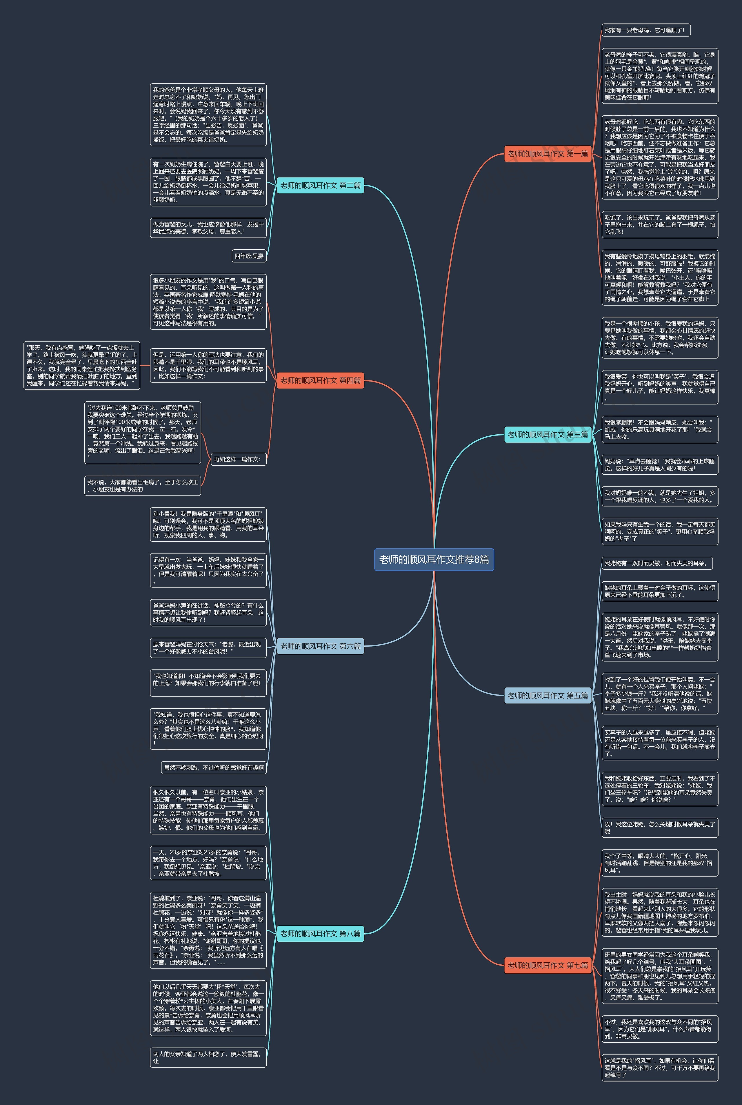 老师的顺风耳作文推荐8篇思维导图